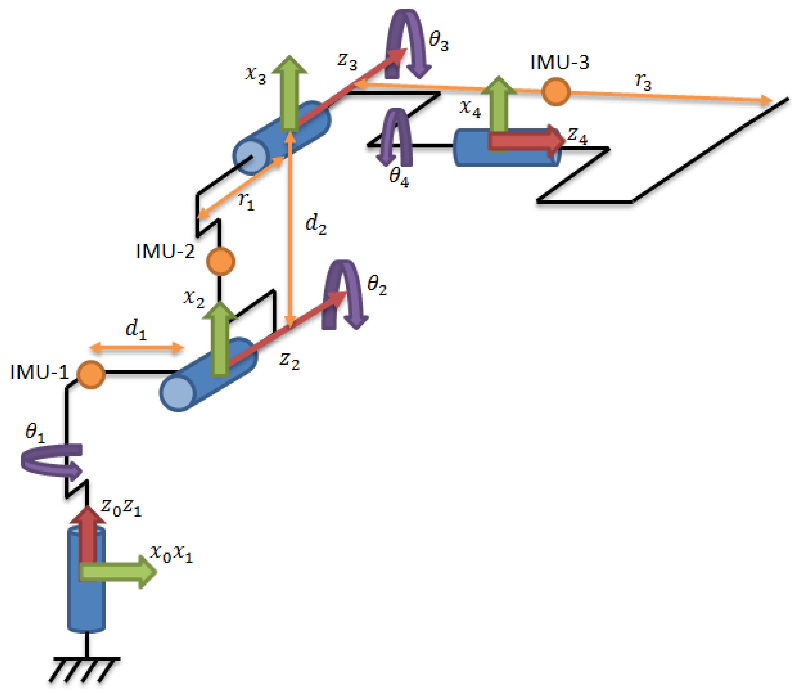 Sensors 22 02198 g003