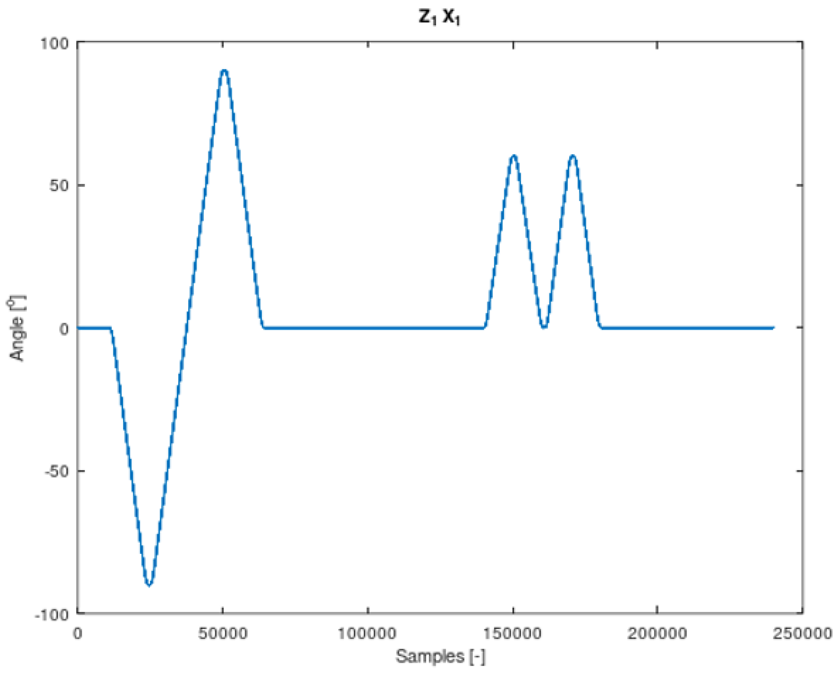 Sensors 22 02198 g004