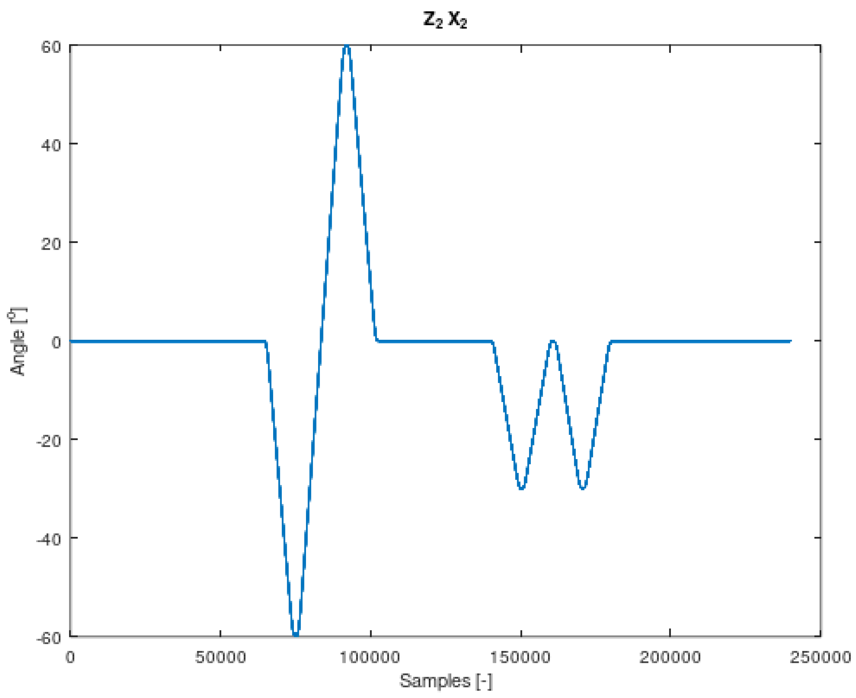 Sensors 22 02198 g005