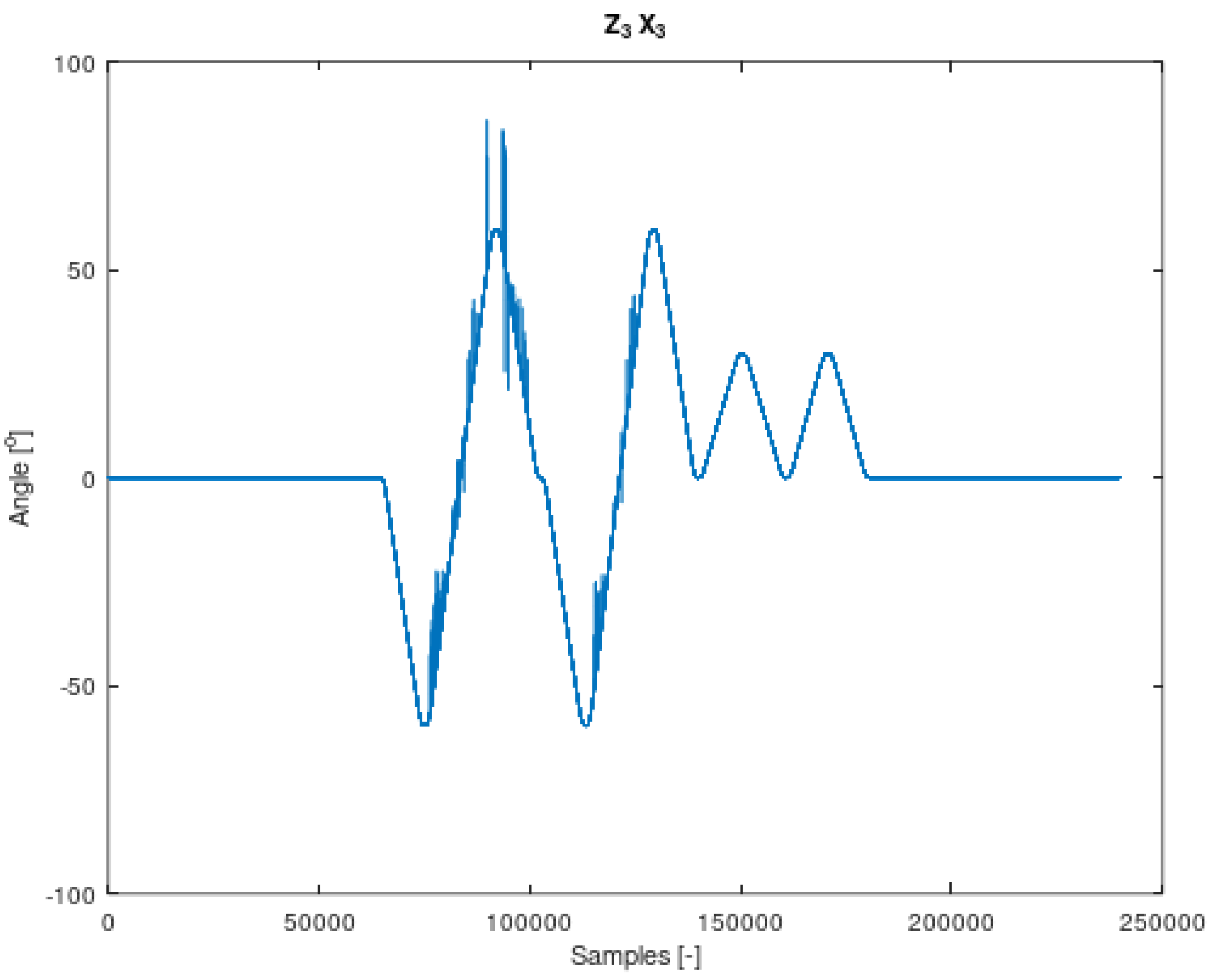 Sensors 22 02198 g006