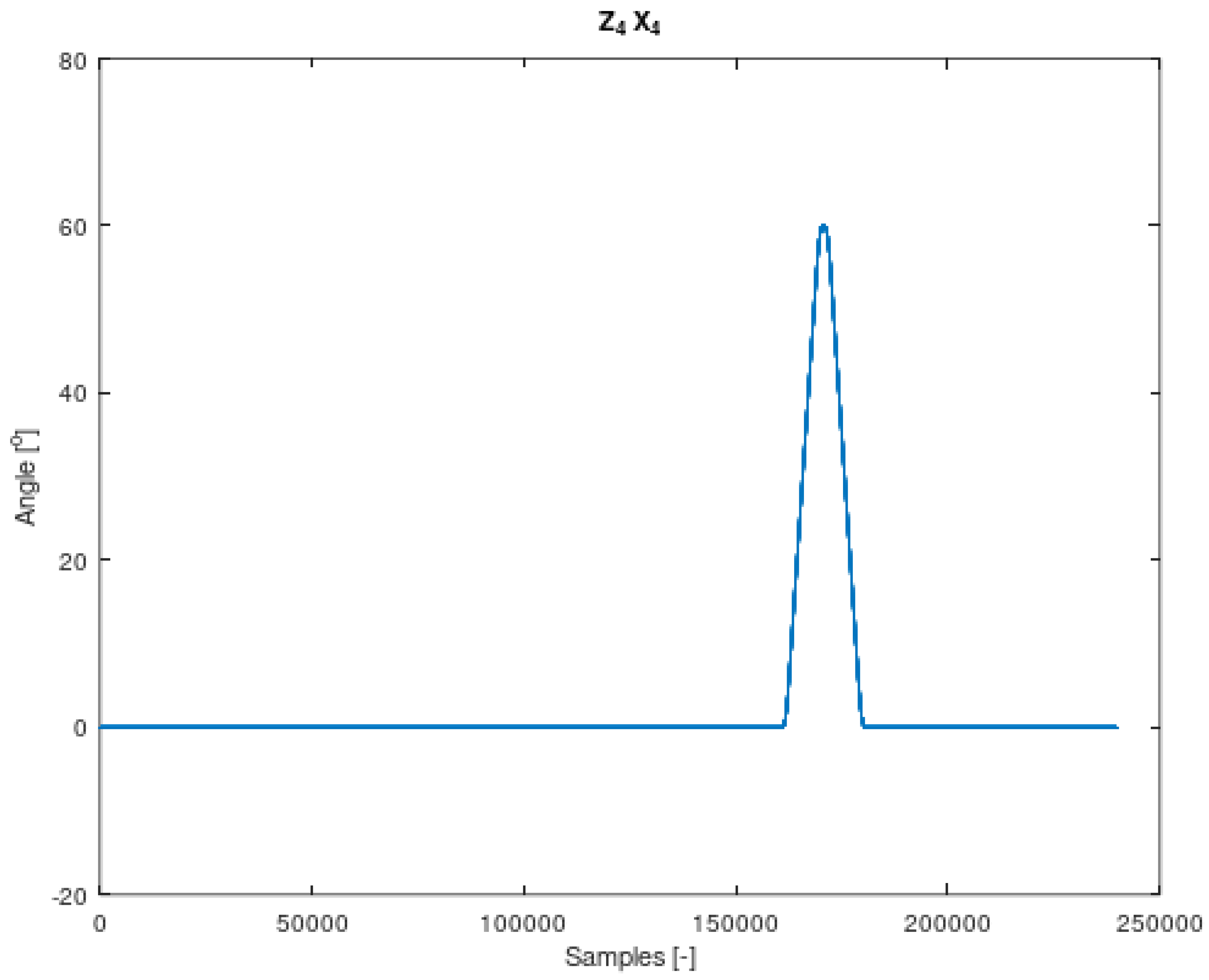Sensors 22 02198 g007