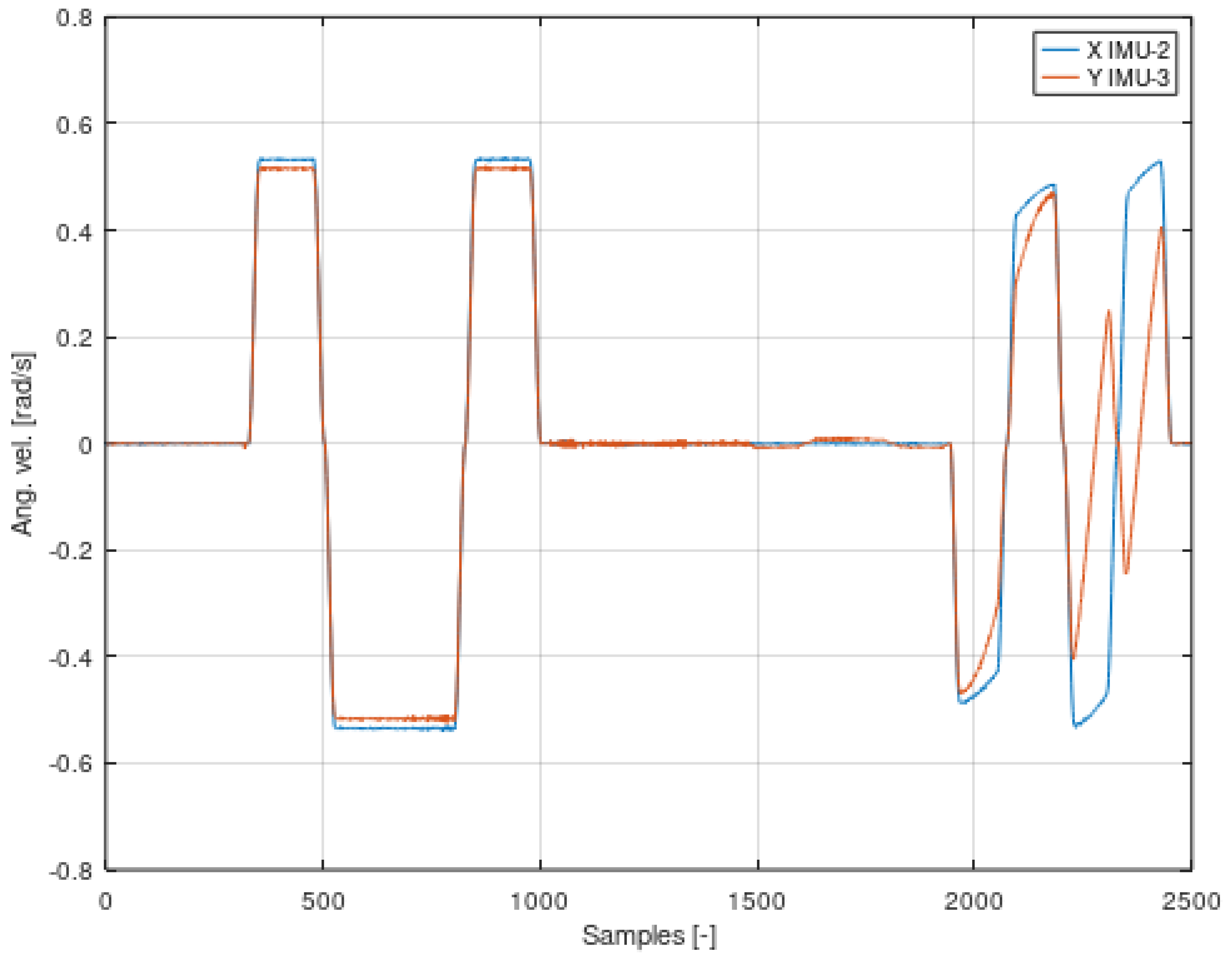 Sensors 22 02198 g008