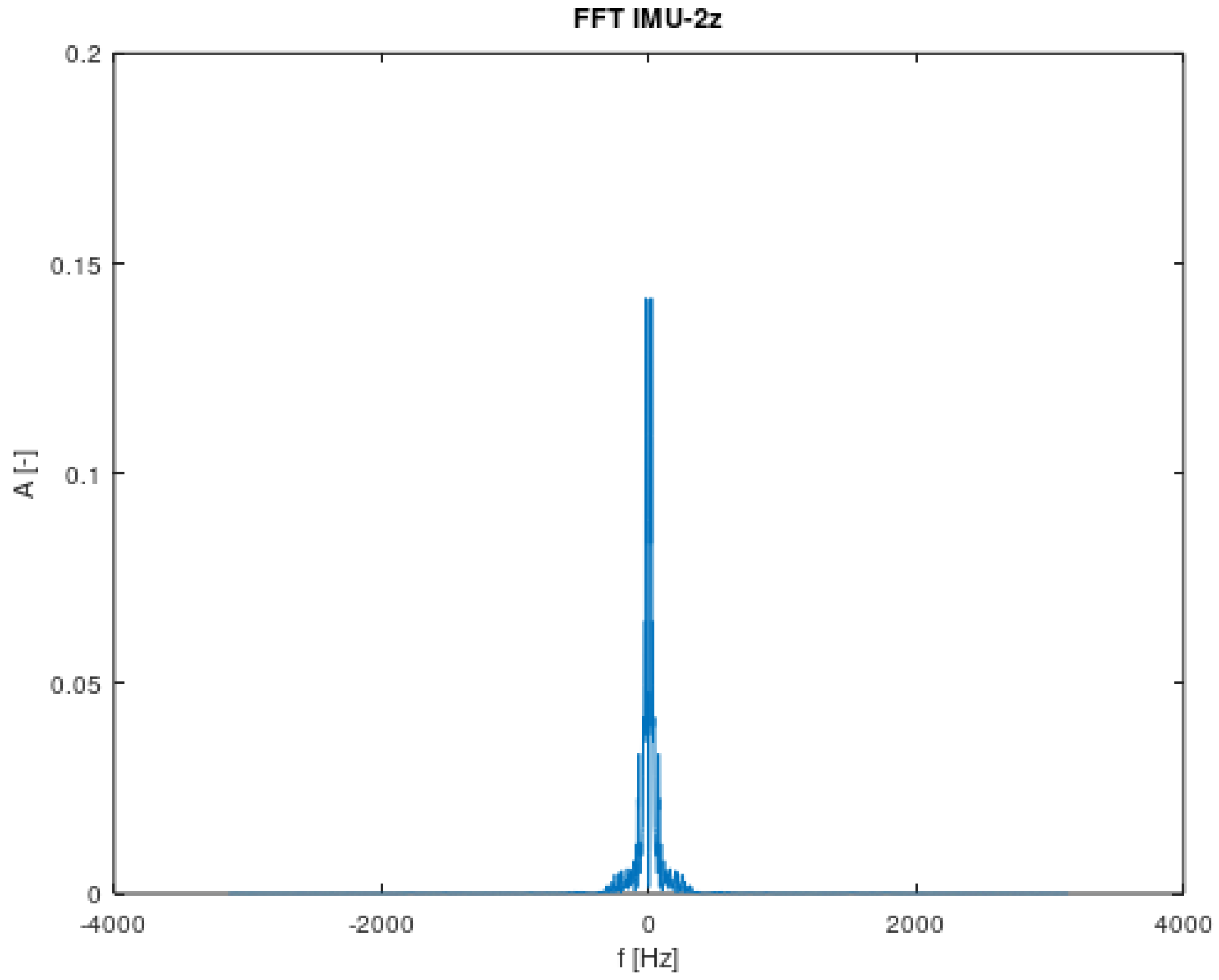 Sensors 22 02198 g010