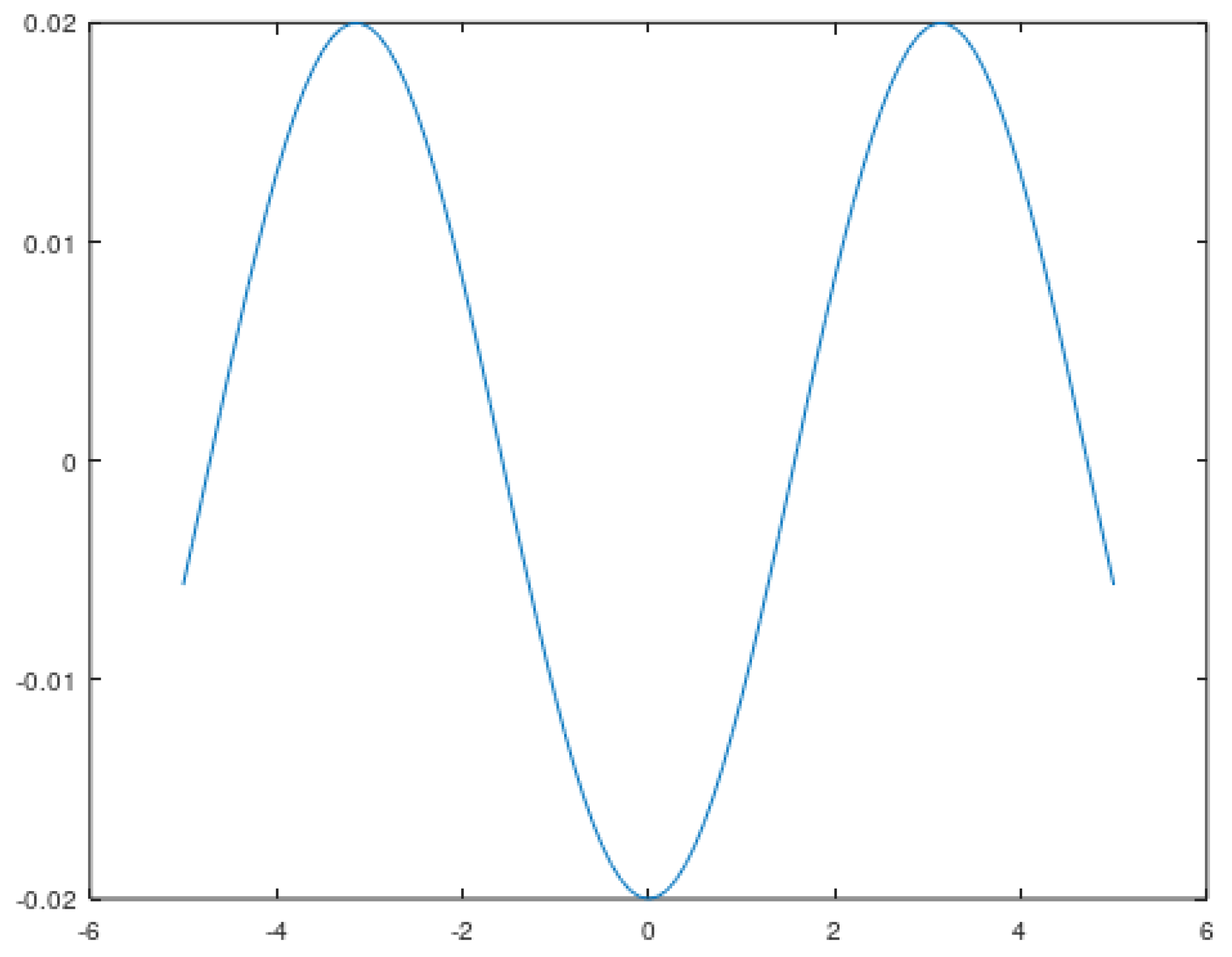 Sensors 22 02198 g011