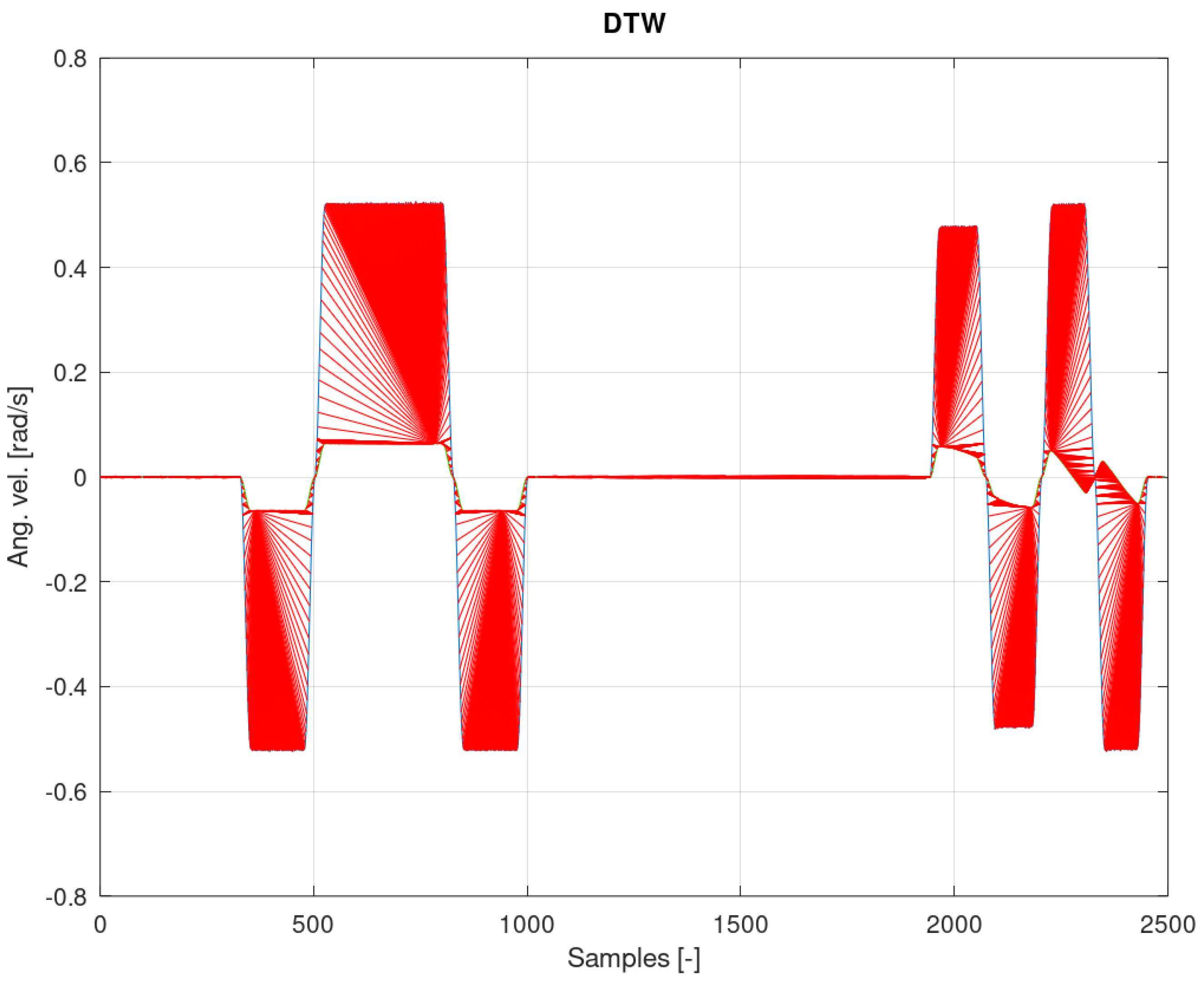 Sensors 22 02198 g013