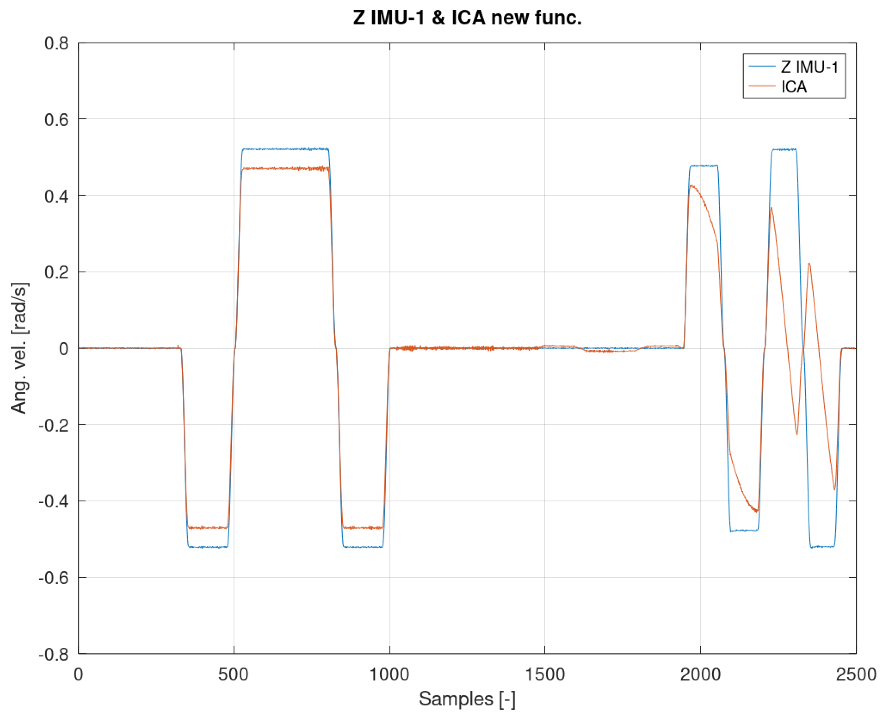 Sensors 22 02198 g014