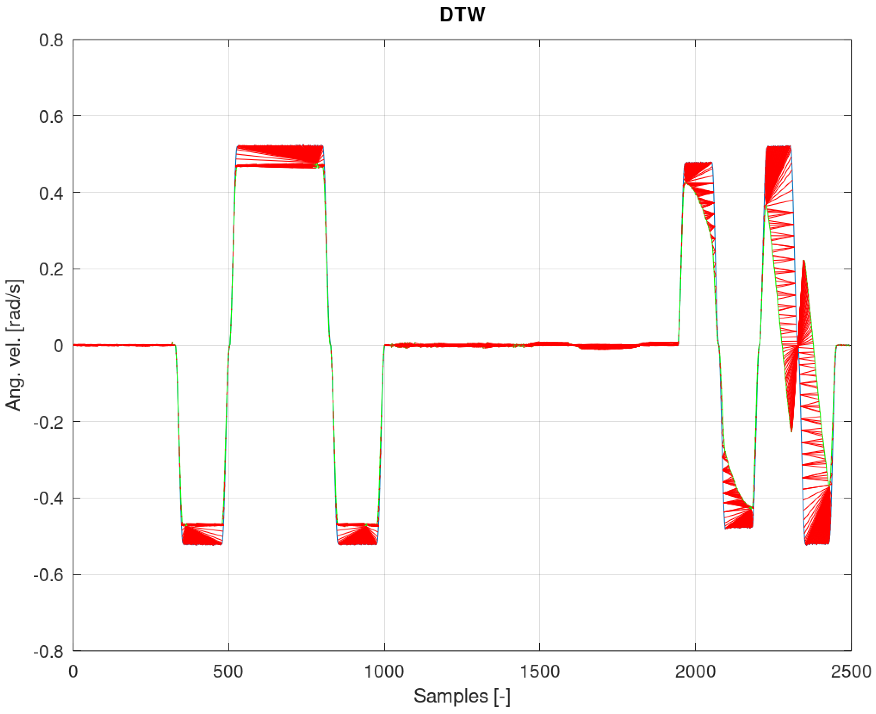 Sensors 22 02198 g015