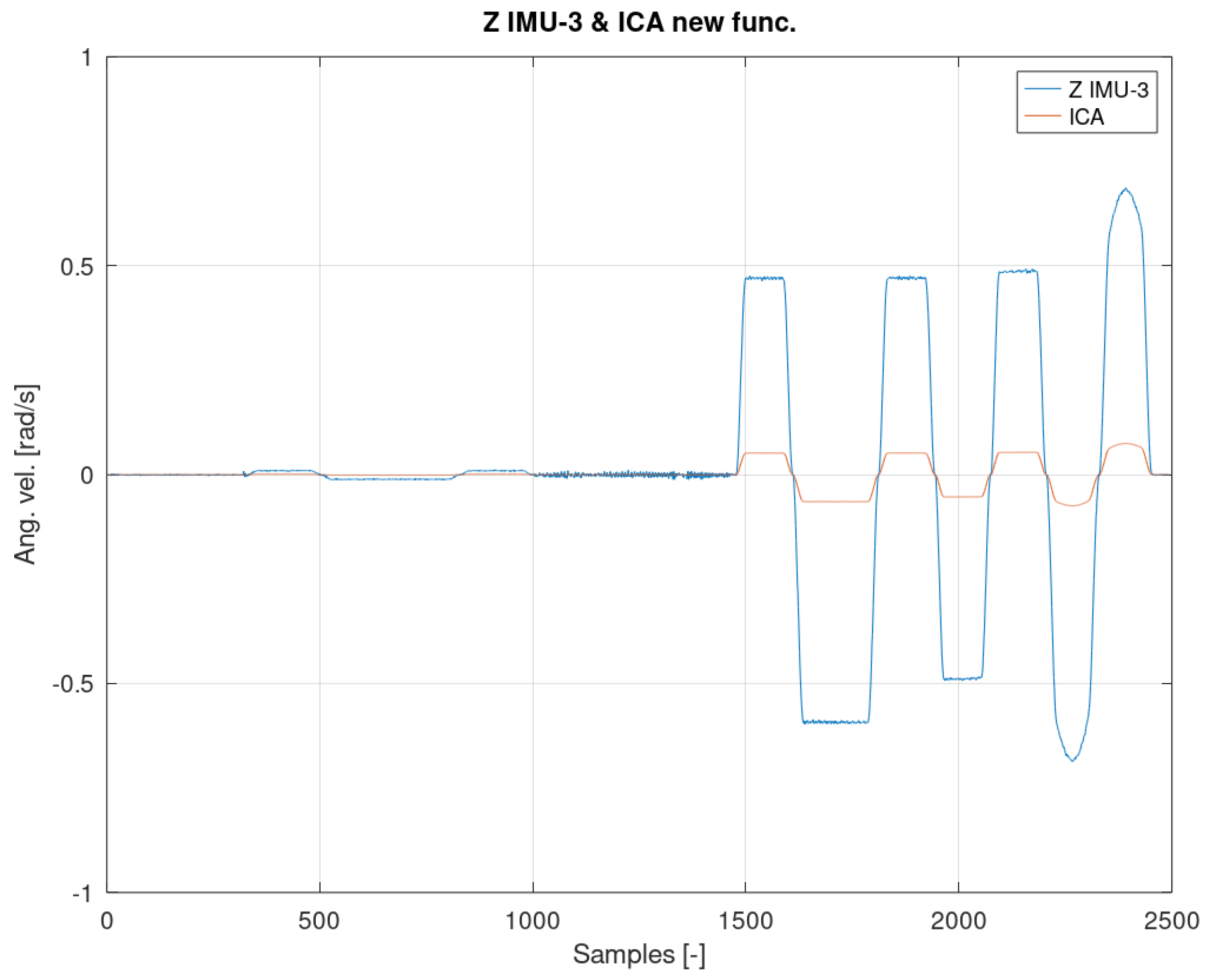 Sensors 22 02198 g016