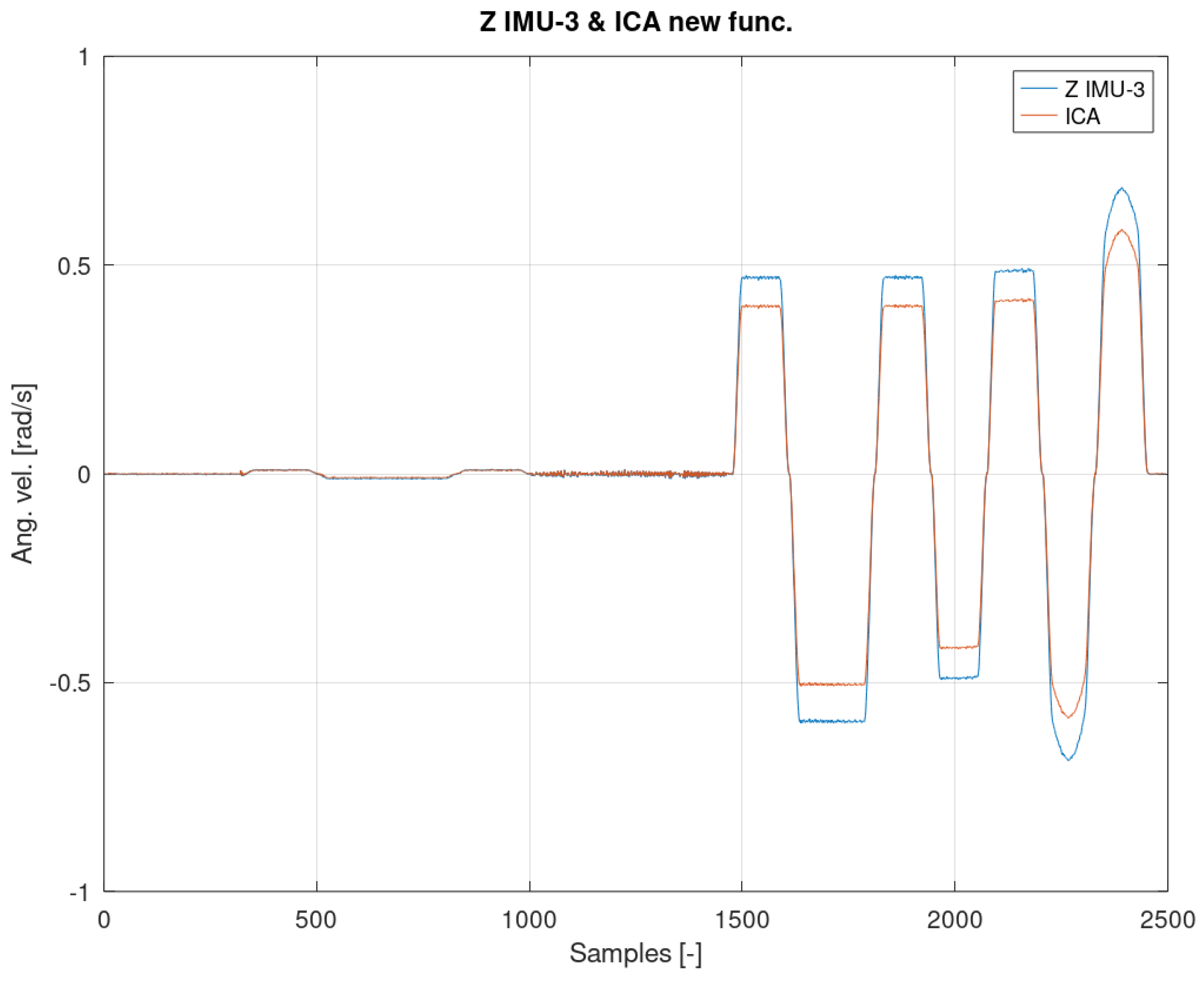 Sensors 22 02198 g017