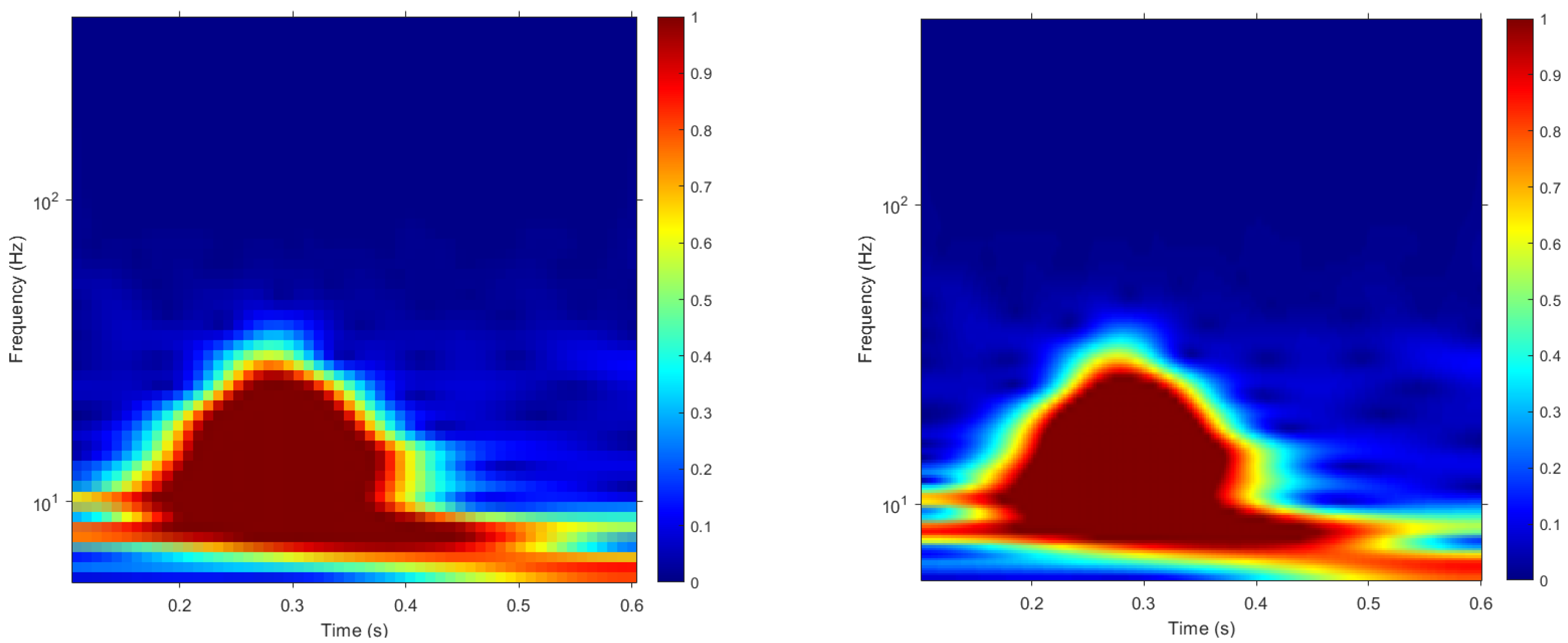 Sensors 22 02202 g004 Sensors 22 02202 g004