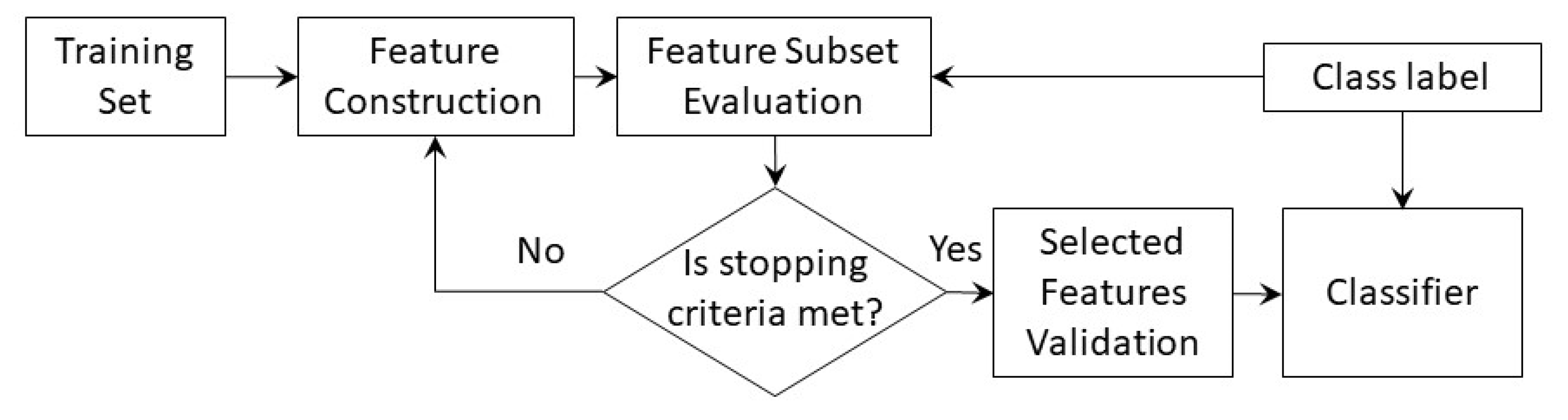 Sensors 22 02206 g006