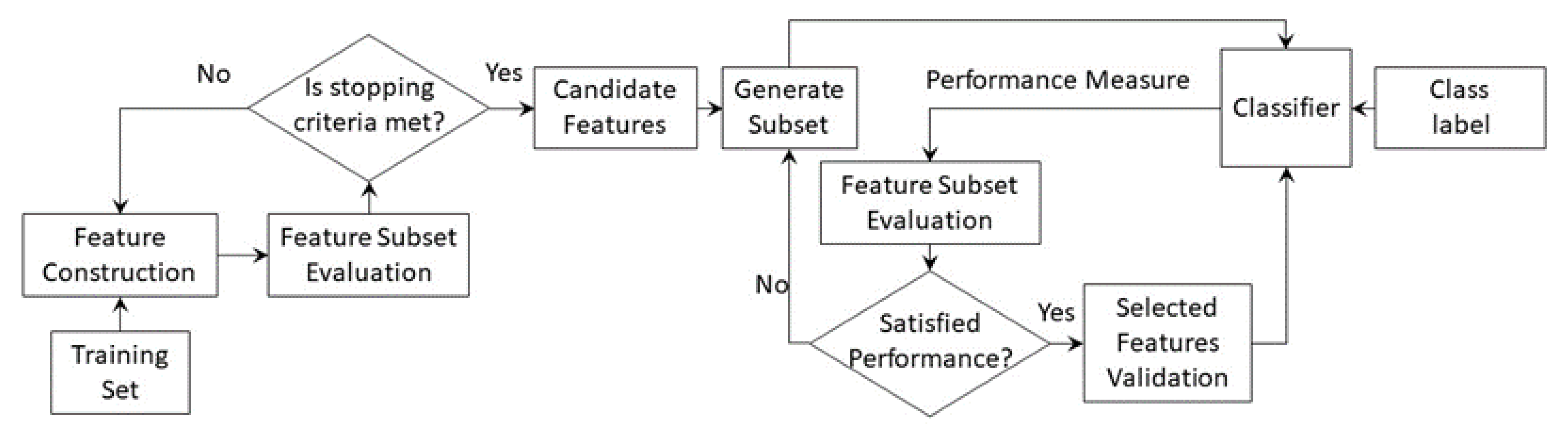 Sensors 22 02206 g008