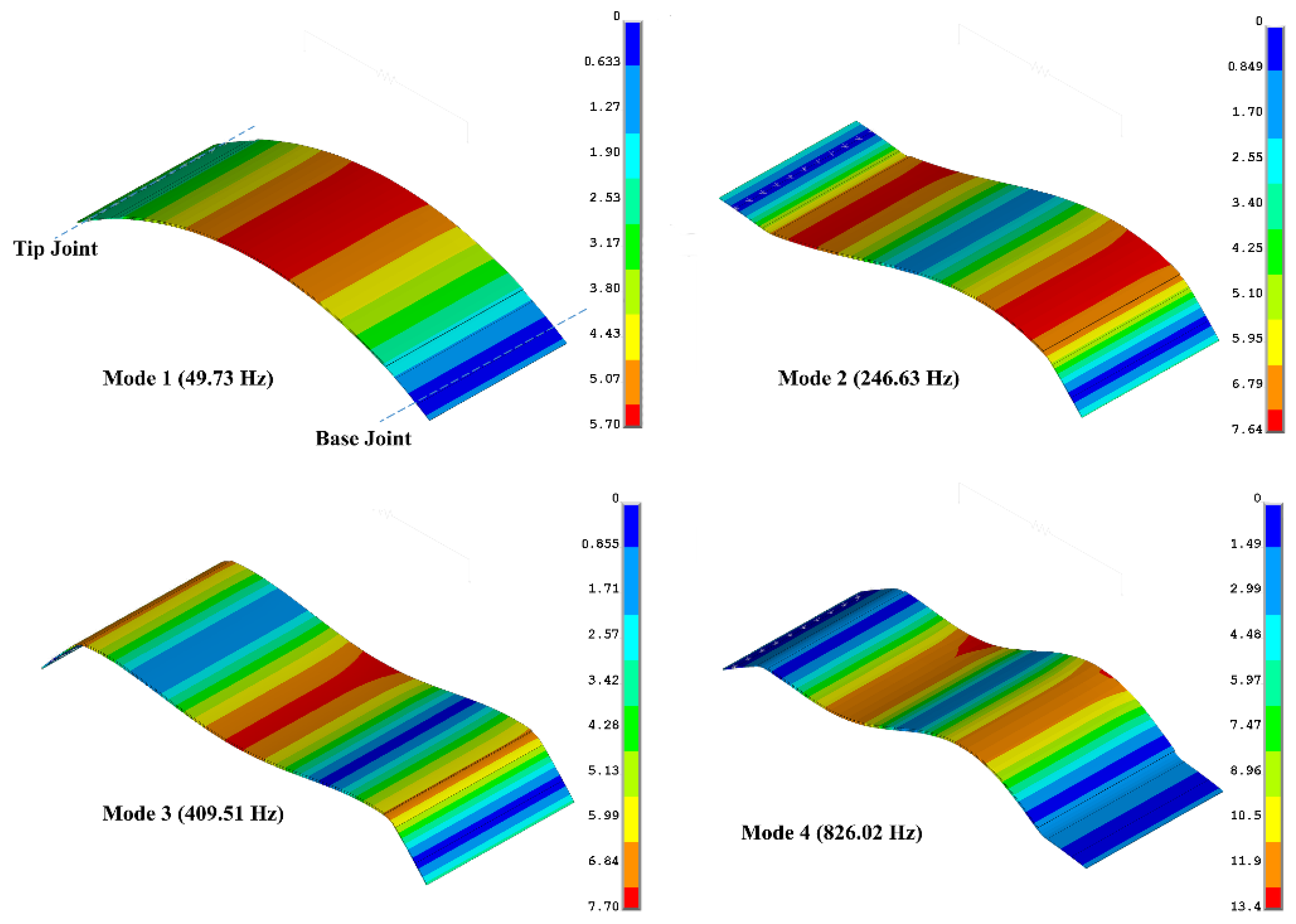 Sensors 22 02207 g004 Sensors 22 02207 g004