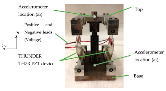 Sensors 22 02207 g005