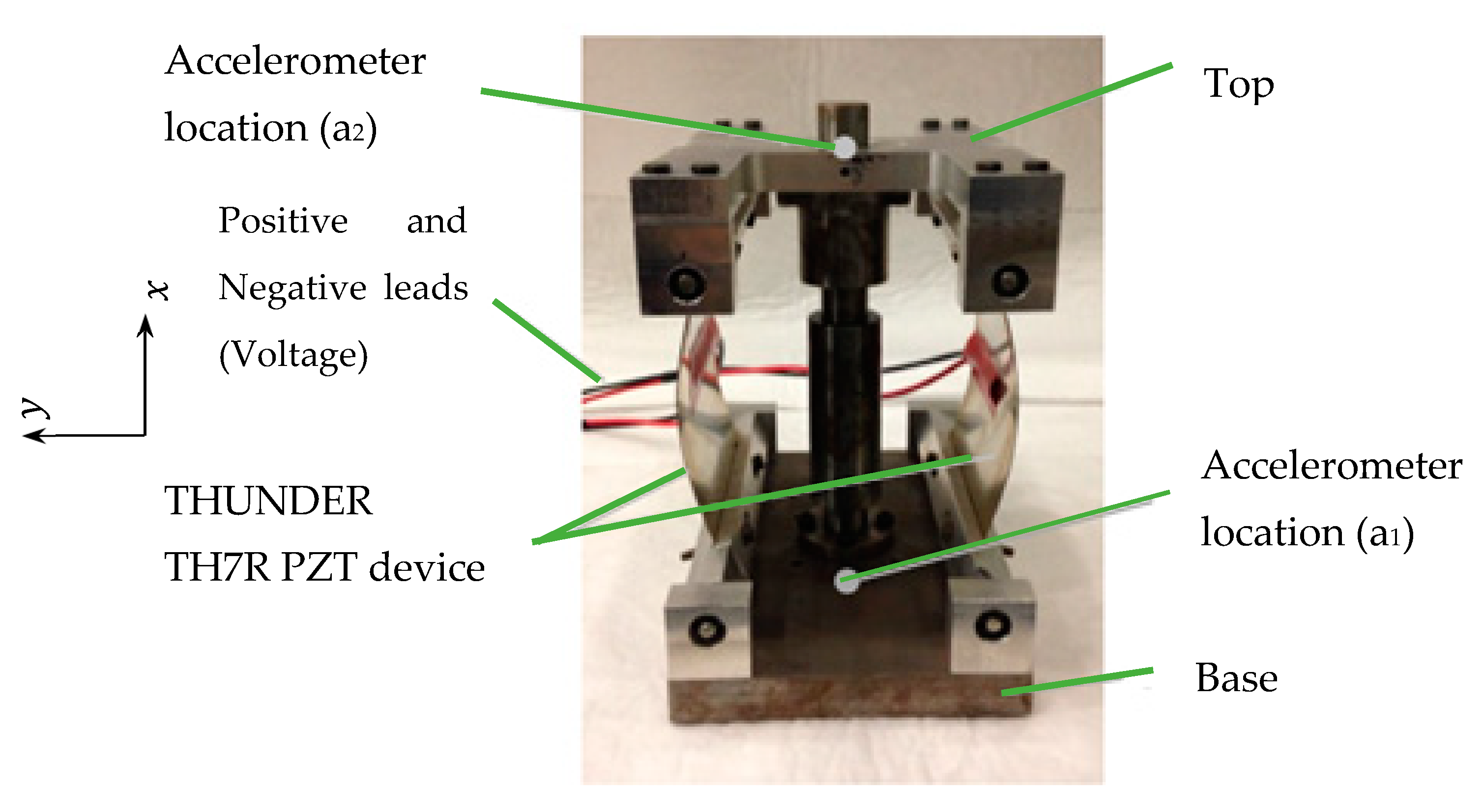 Sensors 22 02207 g005 Sensors 22 02207 g005