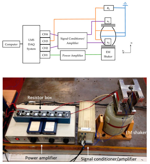 Sensors 22 02207 g006