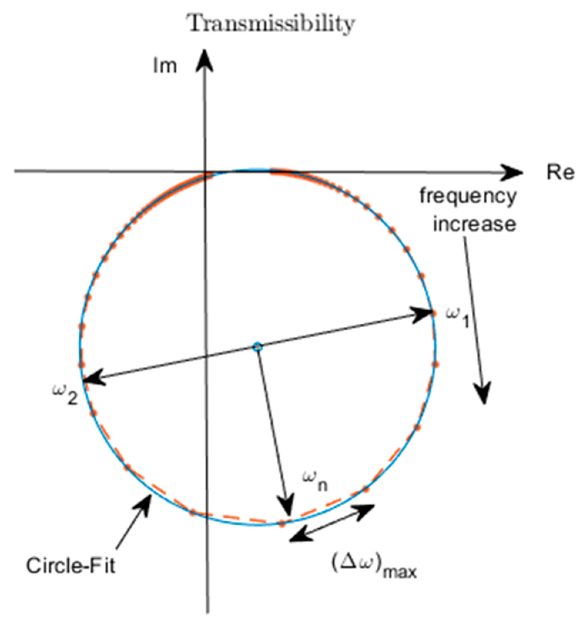 Sensors 22 02207 g007 Sensors 22 02207 g007