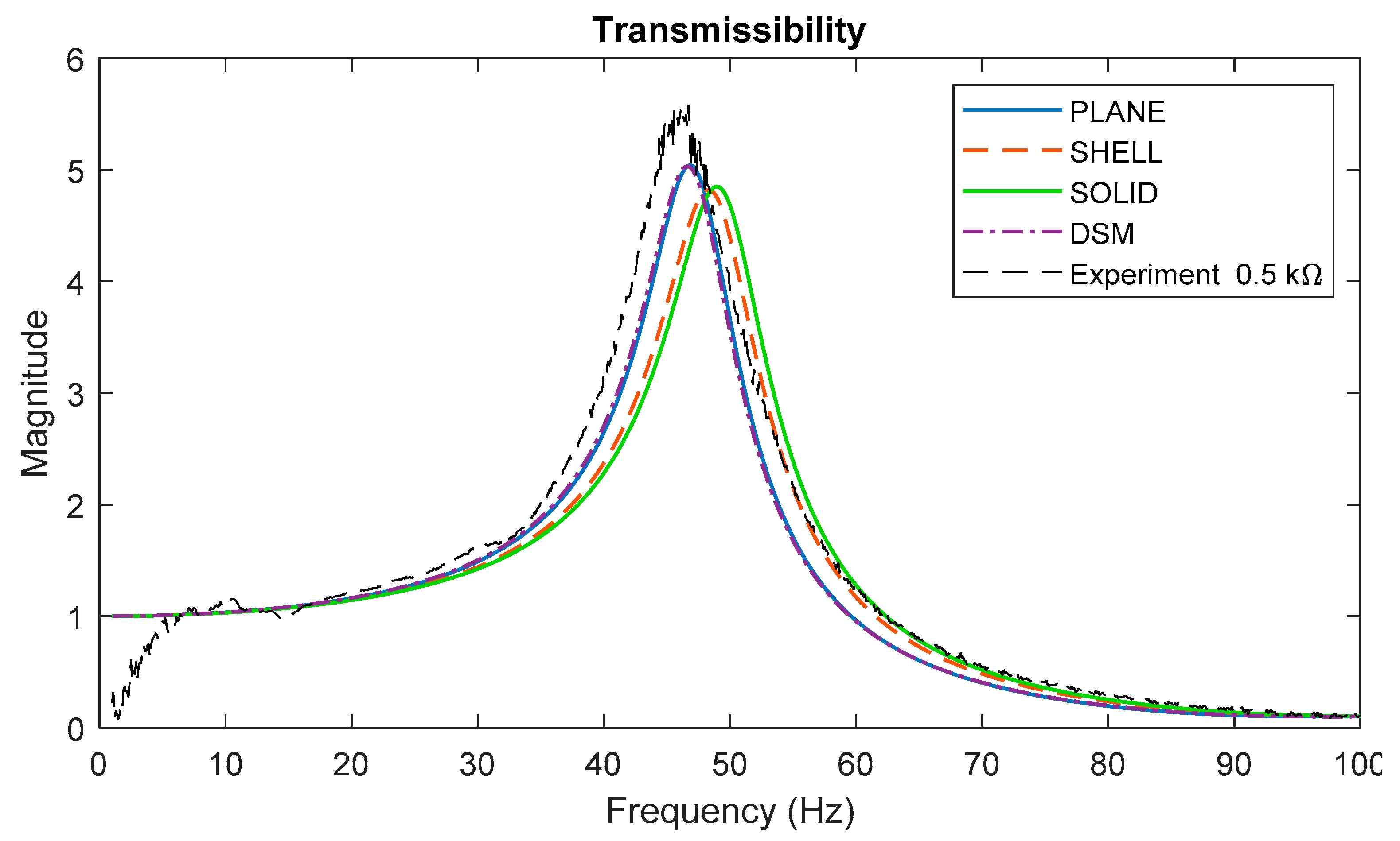 Sensors 22 02207 g008 Sensors 22 02207 g008
