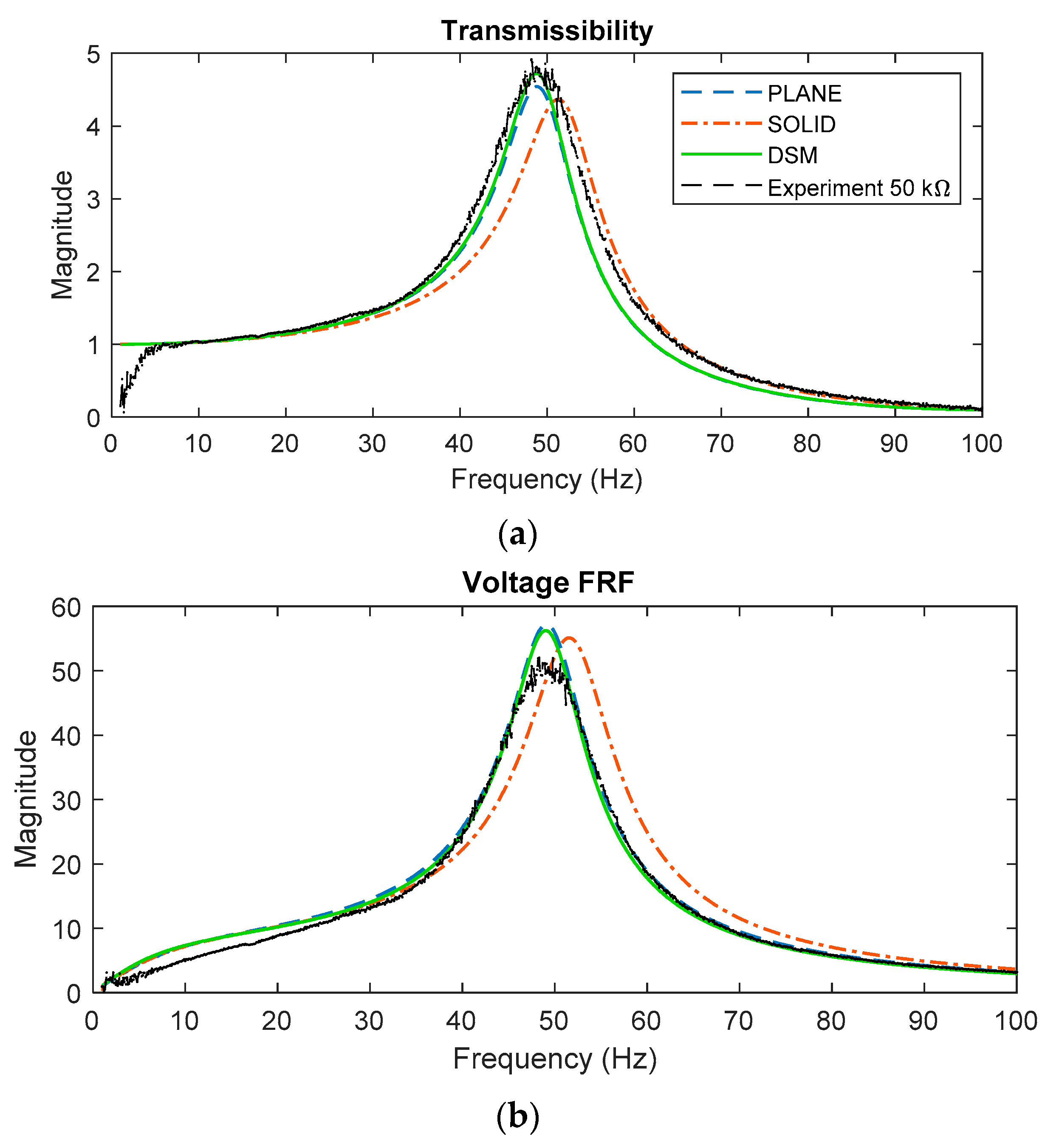 Sensors 22 02207 g009 Sensors 22 02207 g009