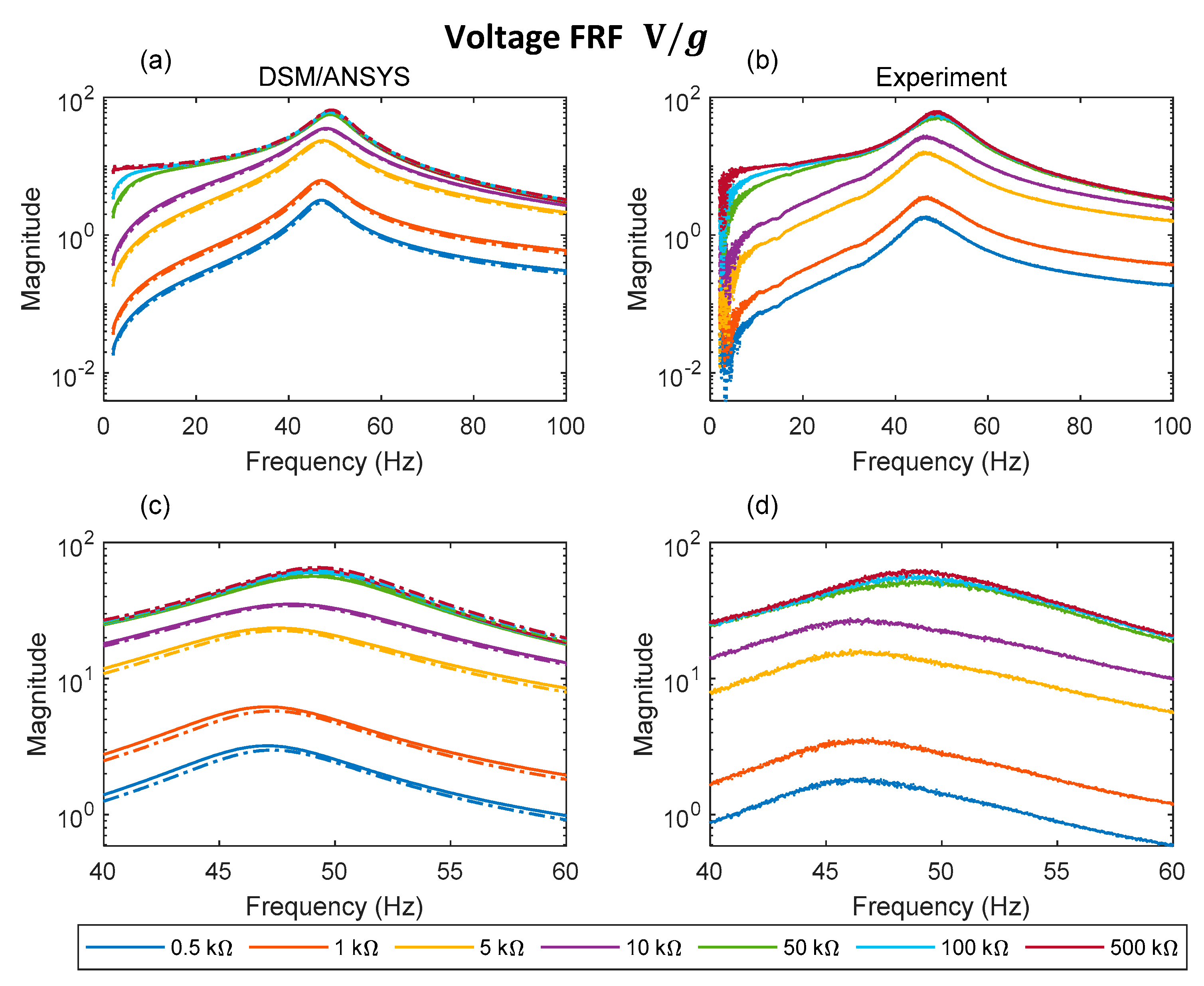 Sensors 22 02207 g010 Sensors 22 02207 g010