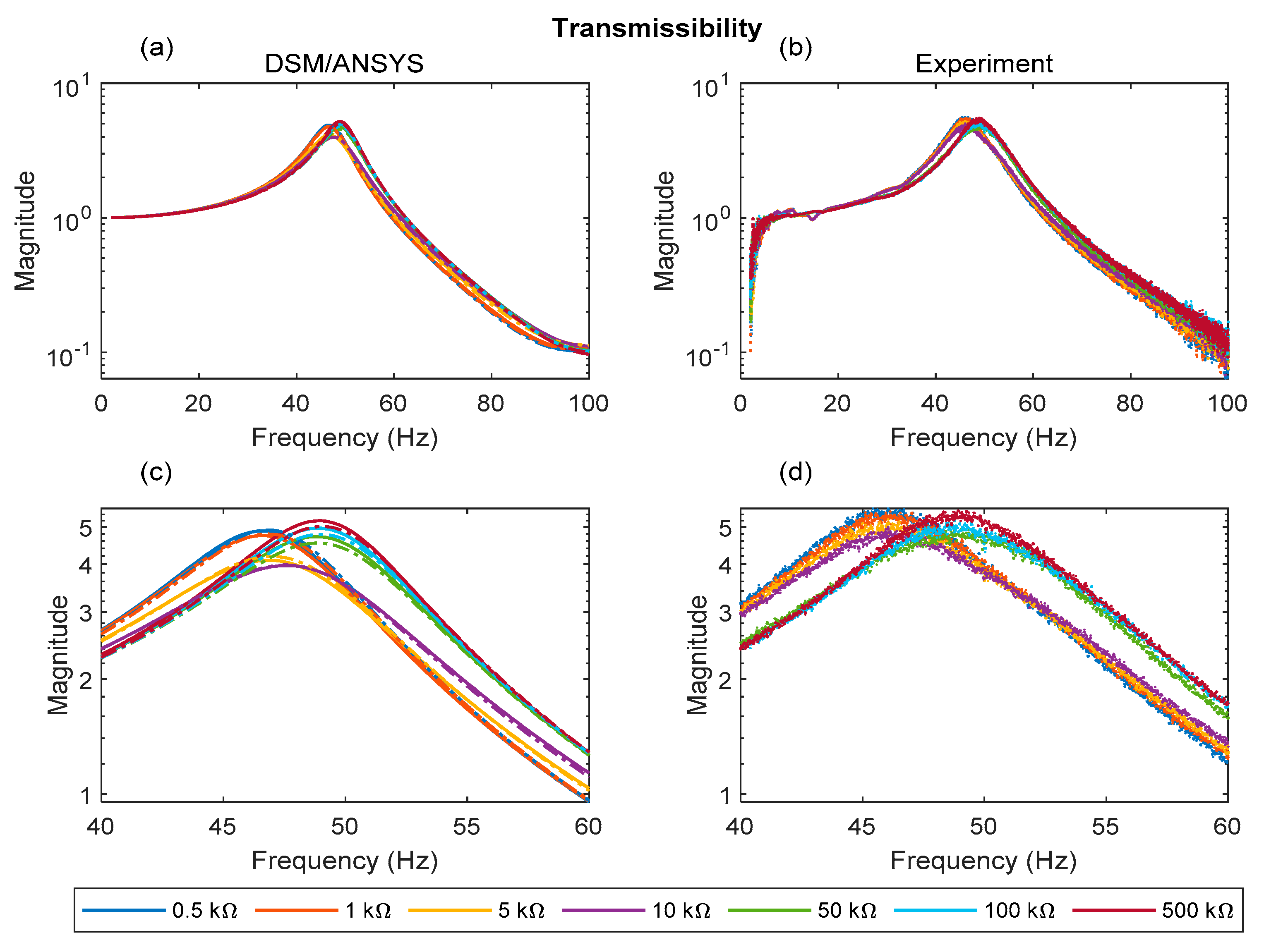 Sensors 22 02207 g011 Sensors 22 02207 g011