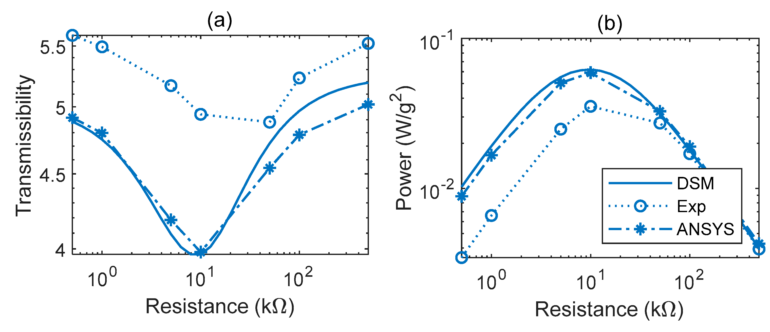 Sensors 22 02207 g013 Sensors 22 02207 g013