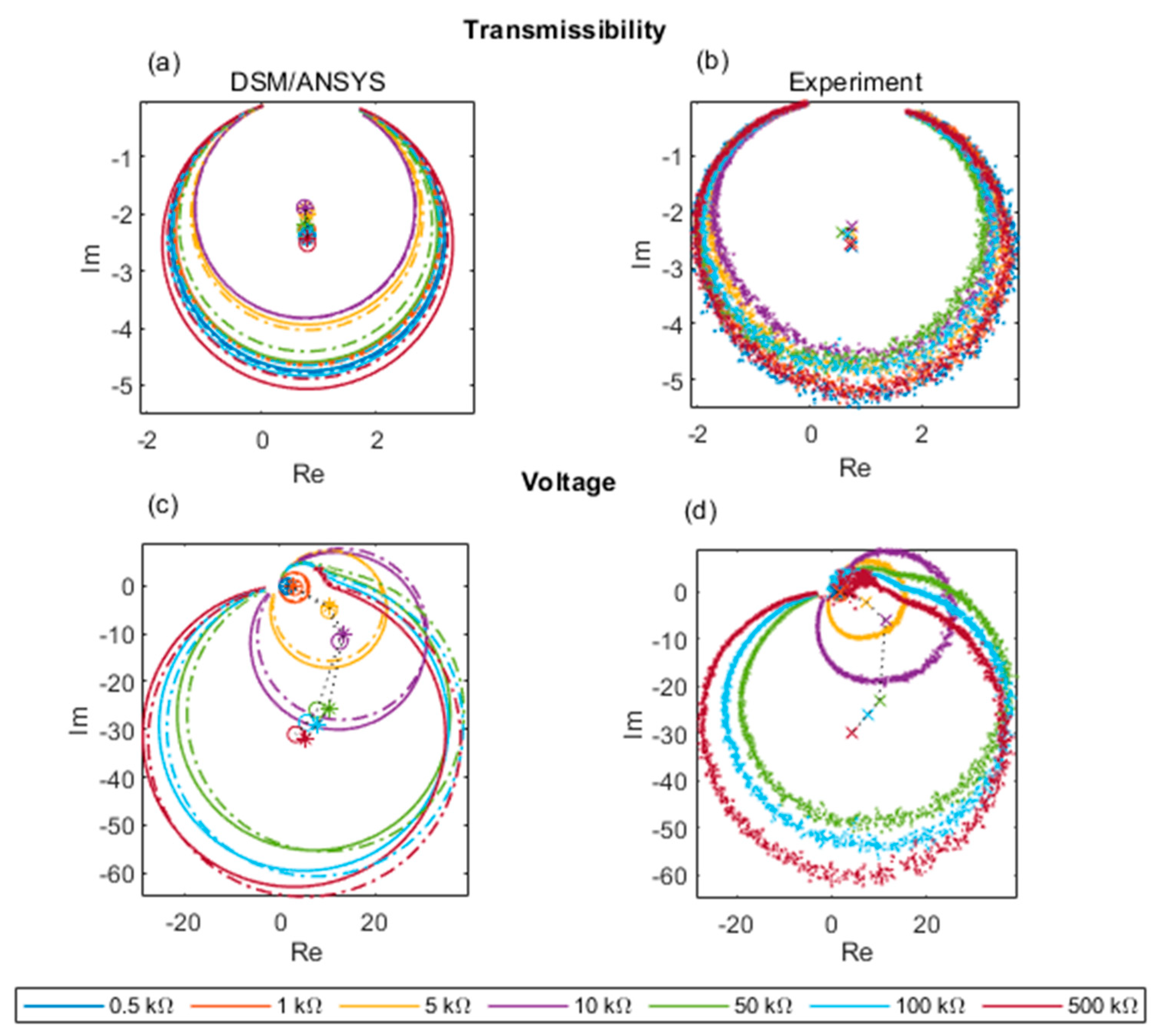 Sensors 22 02207 g014 Sensors 22 02207 g014