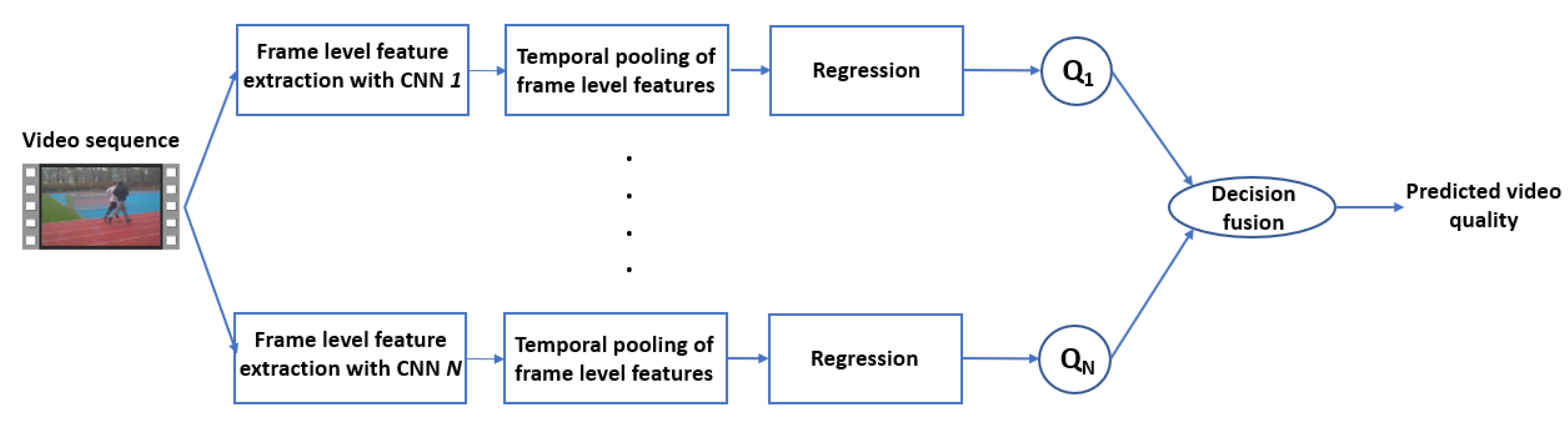 Sensors 22 02209 g001