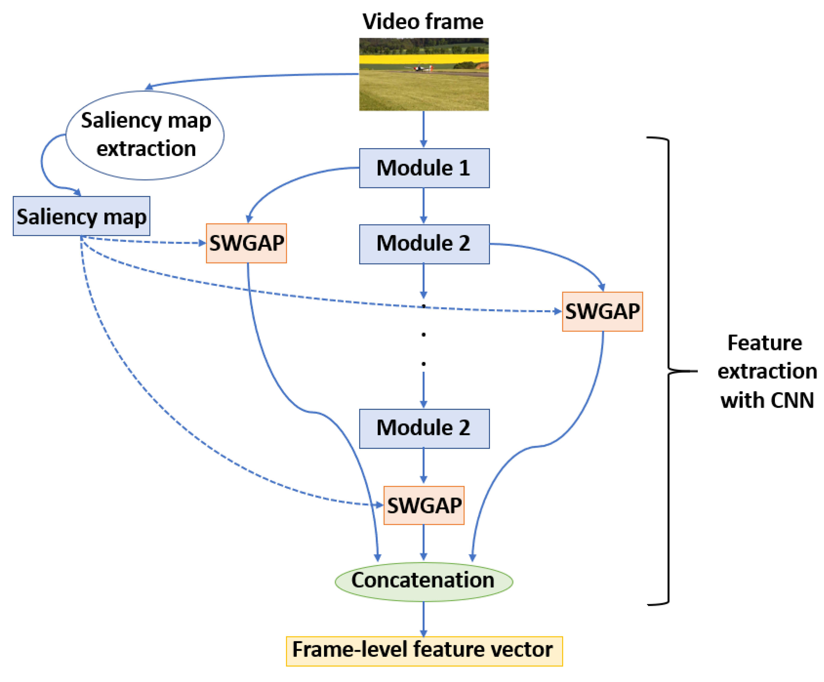 Sensors 22 02209 g002