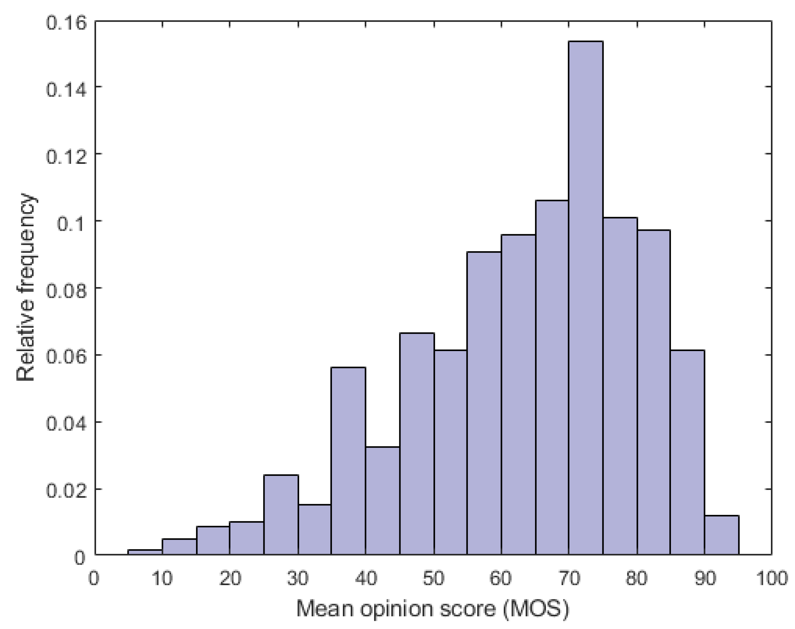 Sensors 22 02209 g005