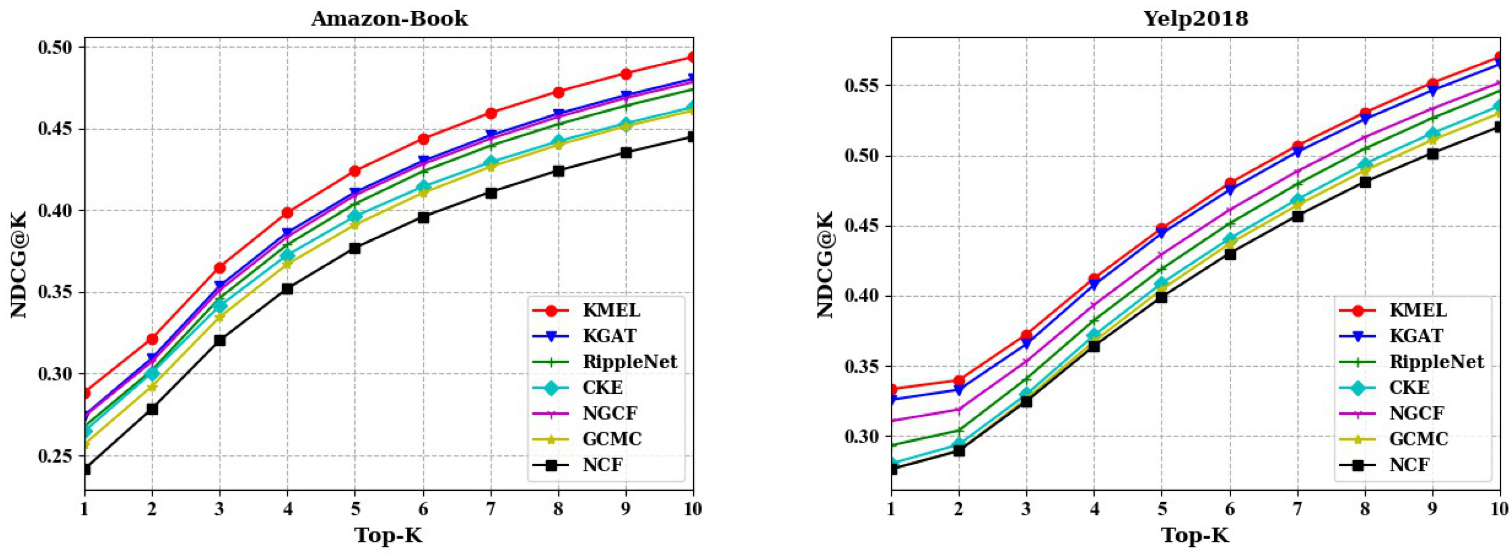 Sensors 22 02212 g002