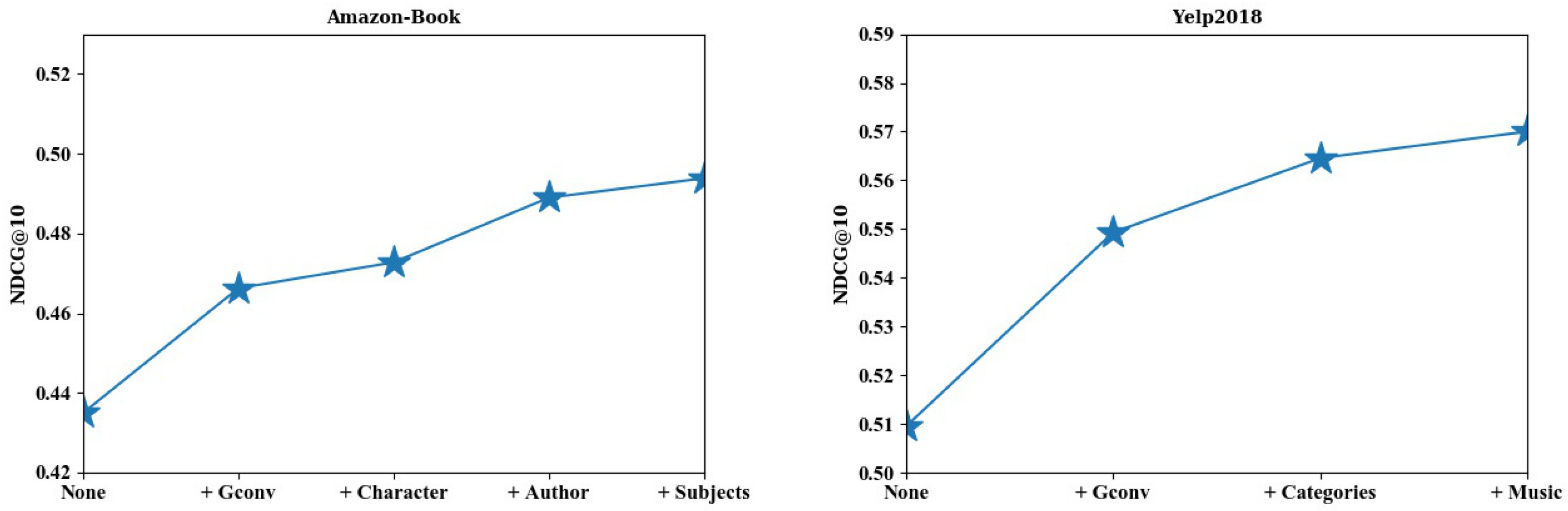 Sensors 22 02212 g003