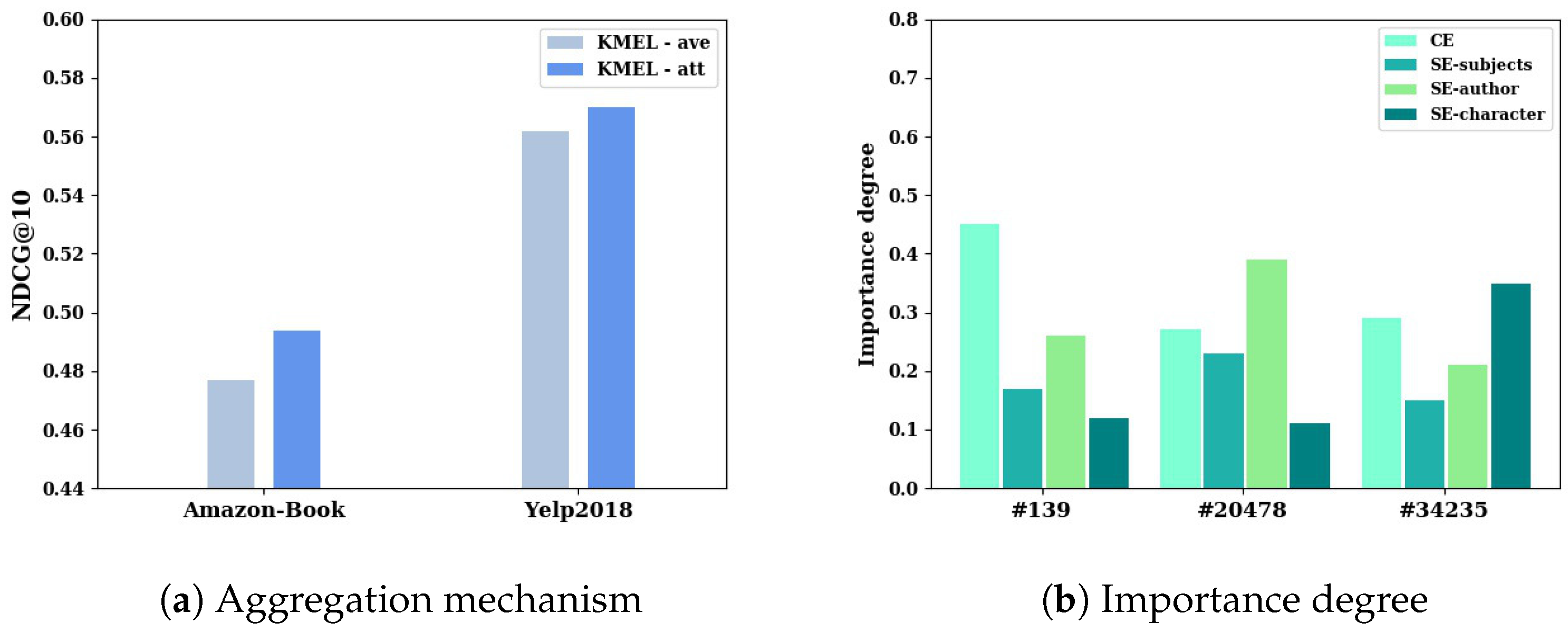Sensors 22 02212 g004