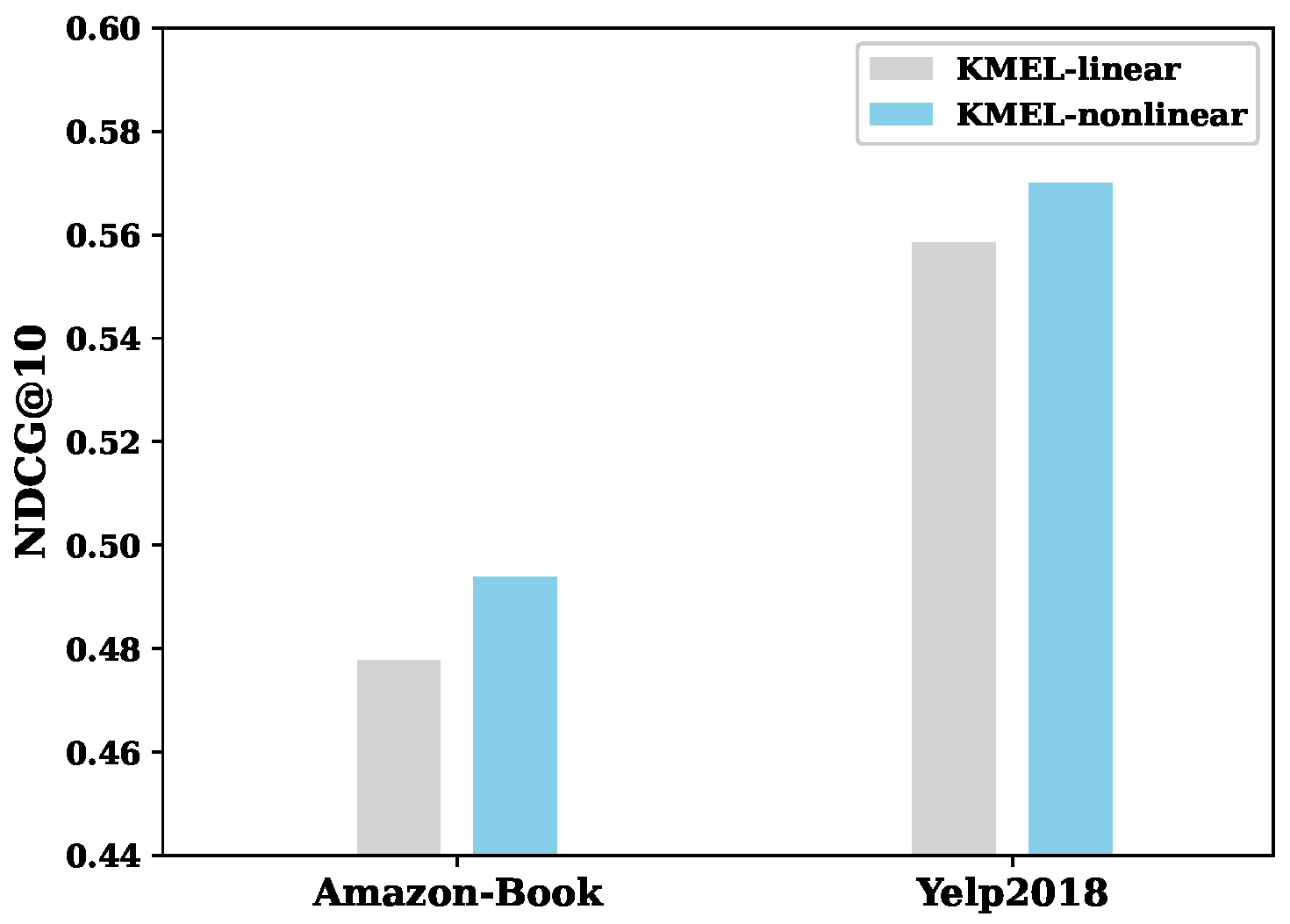 Sensors 22 02212 g005