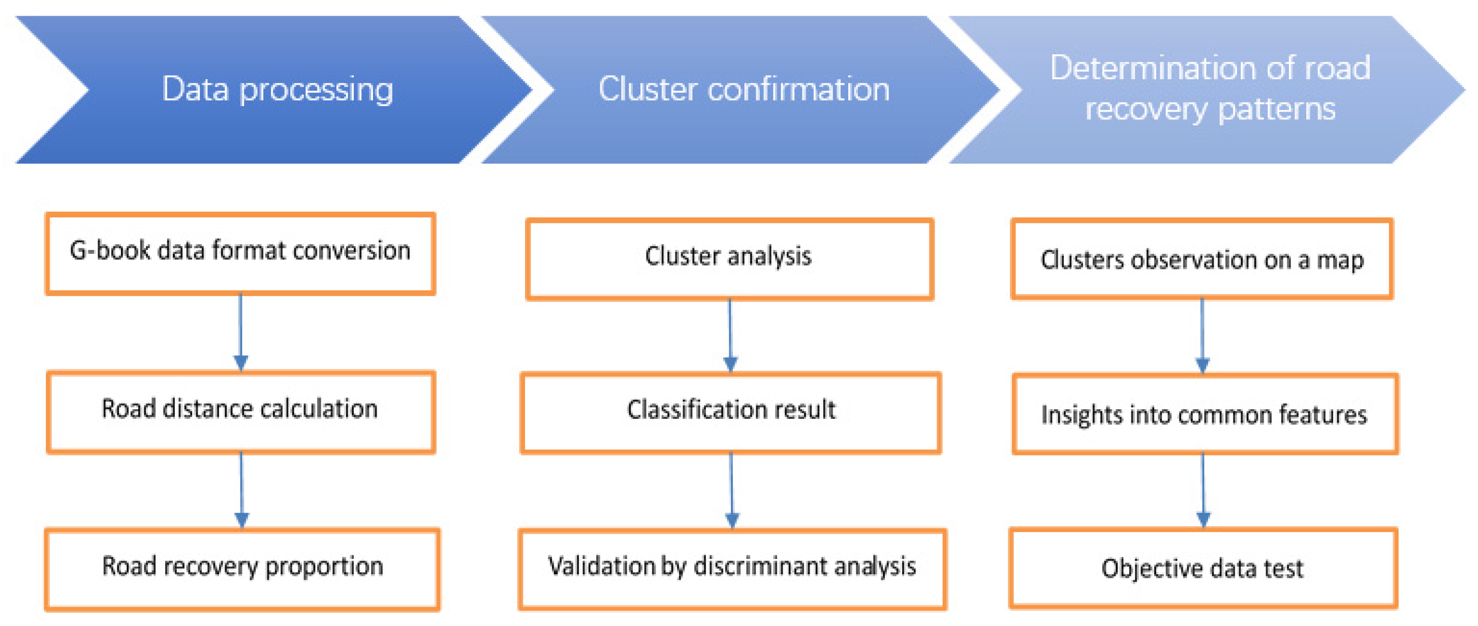 Sensors 22 02213 g001