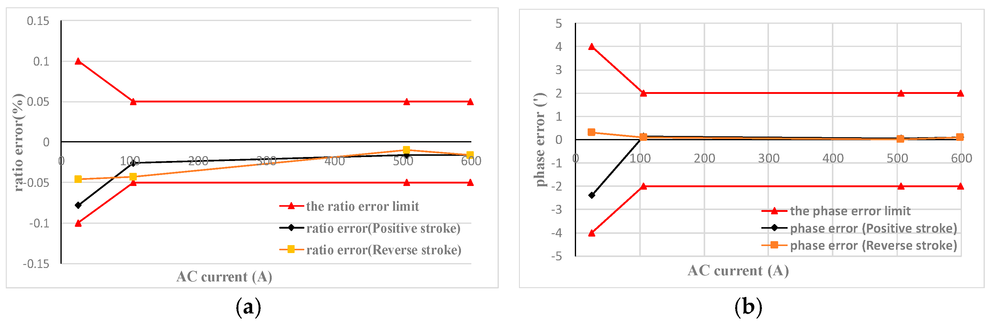 Sensors 22 02214 g007