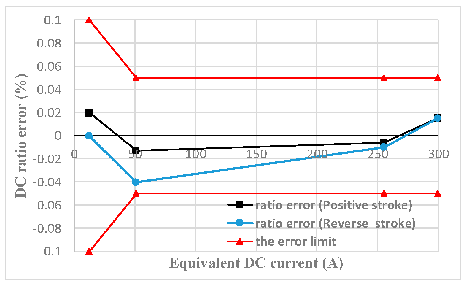 Sensors 22 02214 g008