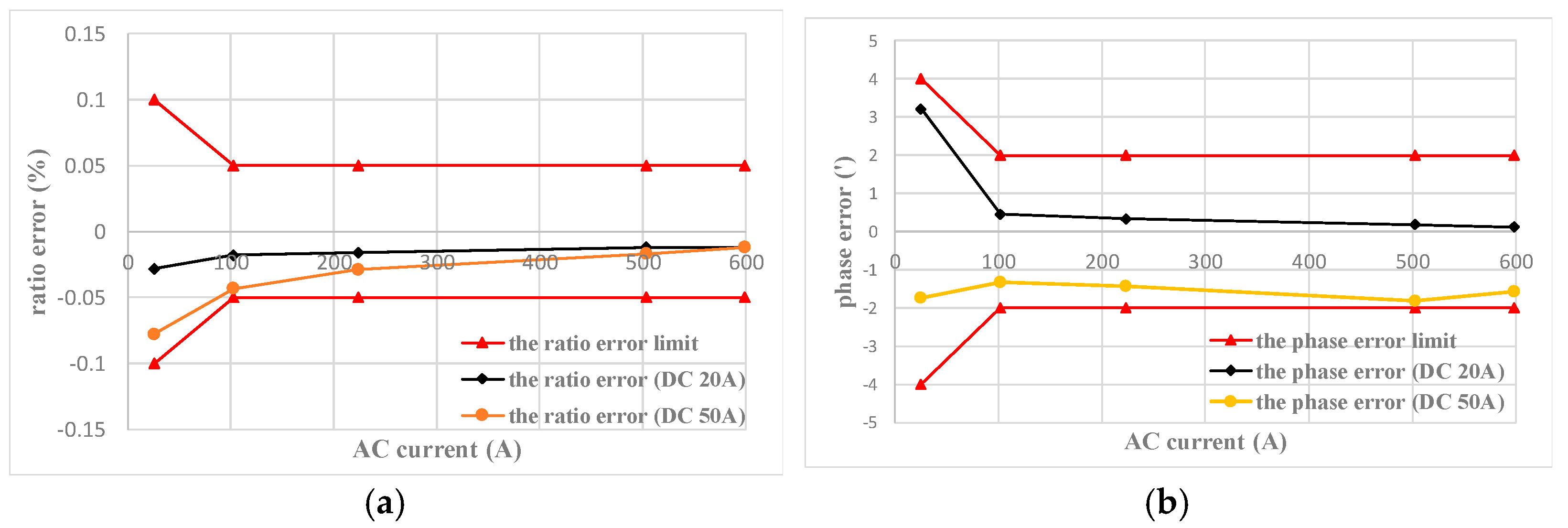 Sensors 22 02214 g009