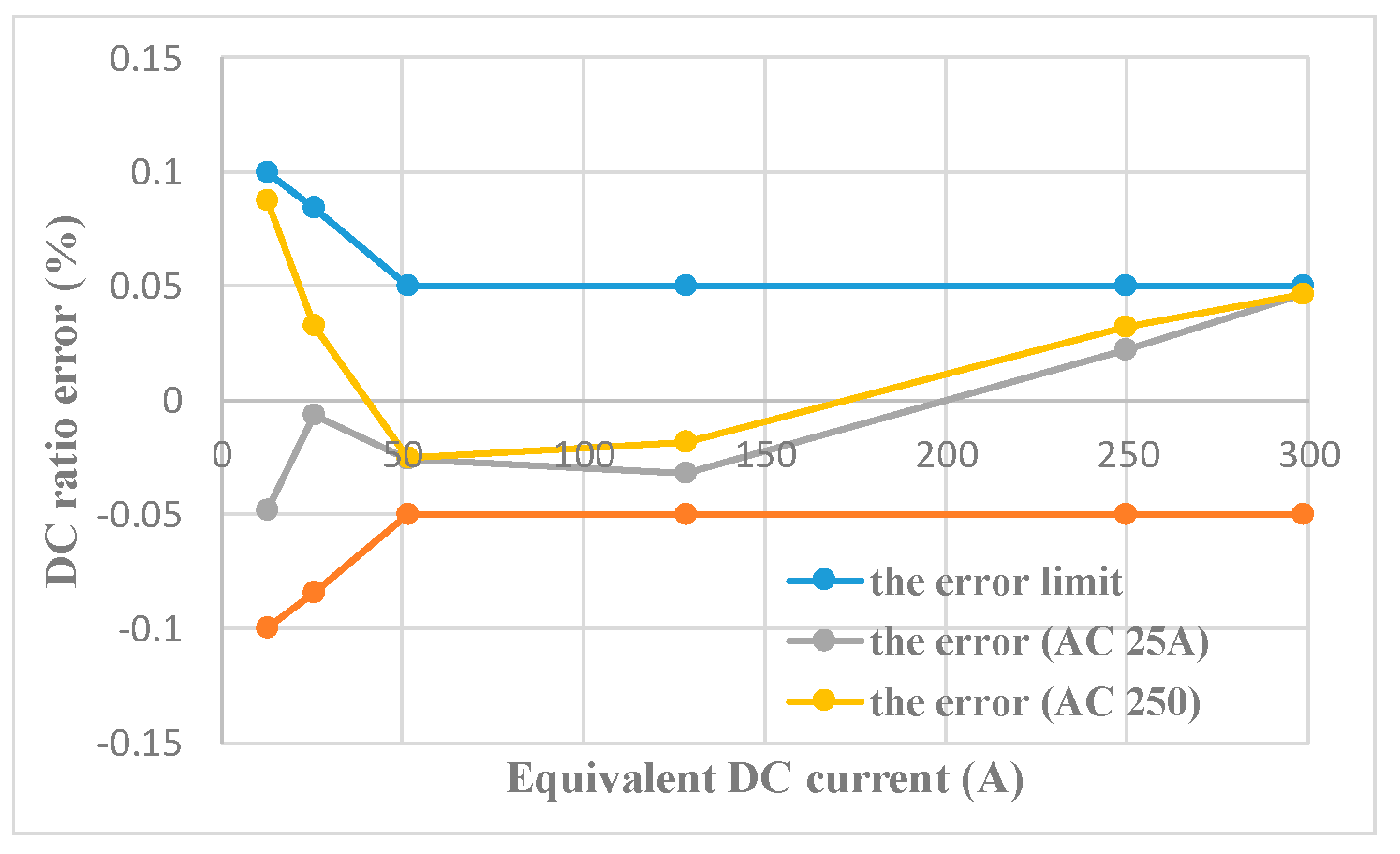 Sensors 22 02214 g010