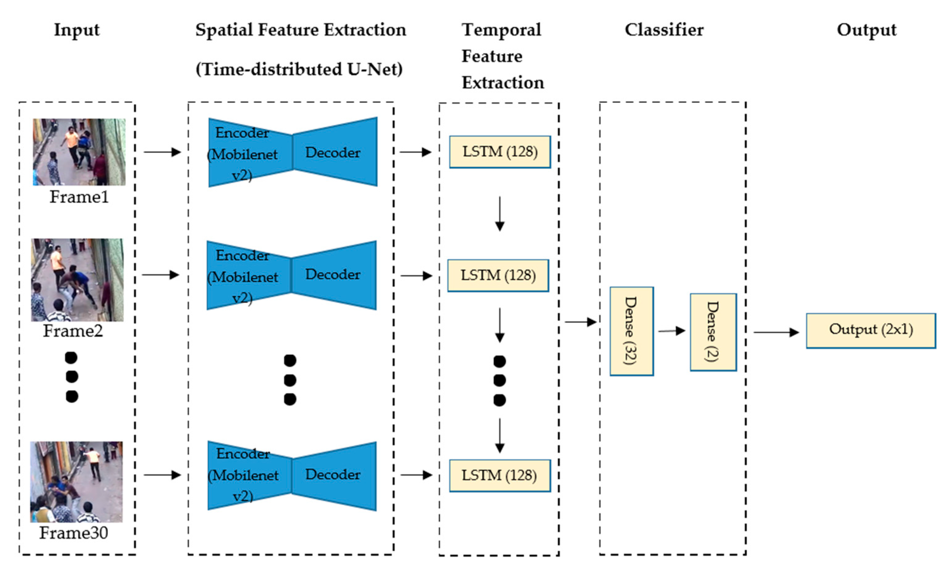 Sensors 22 02216 g002
