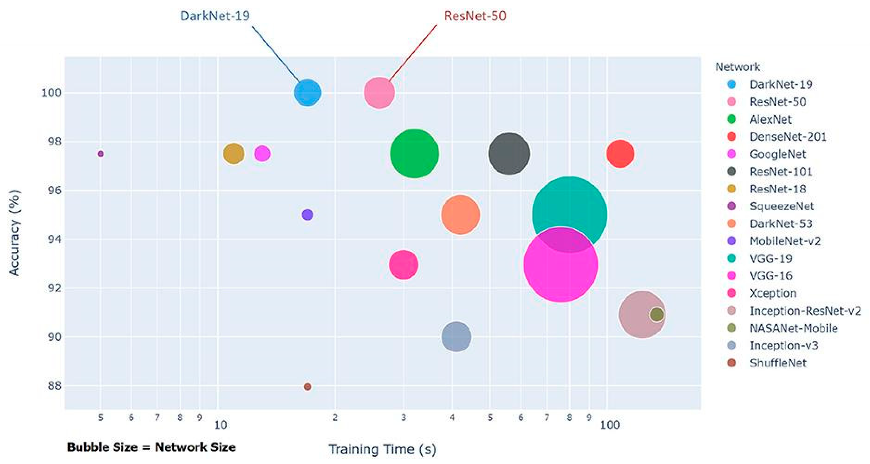 Sensors 22 02216 g003