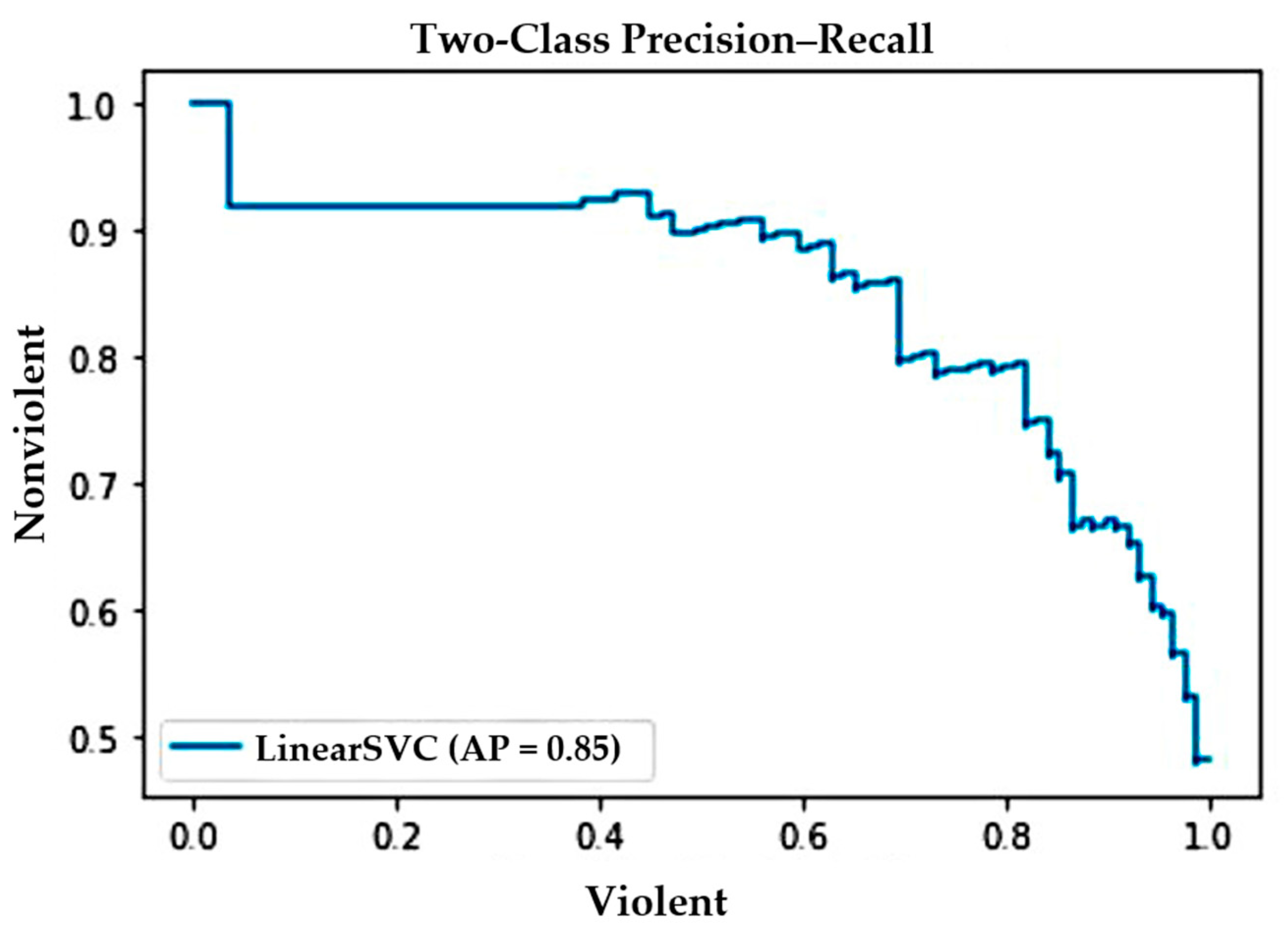 Sensors 22 02216 g007