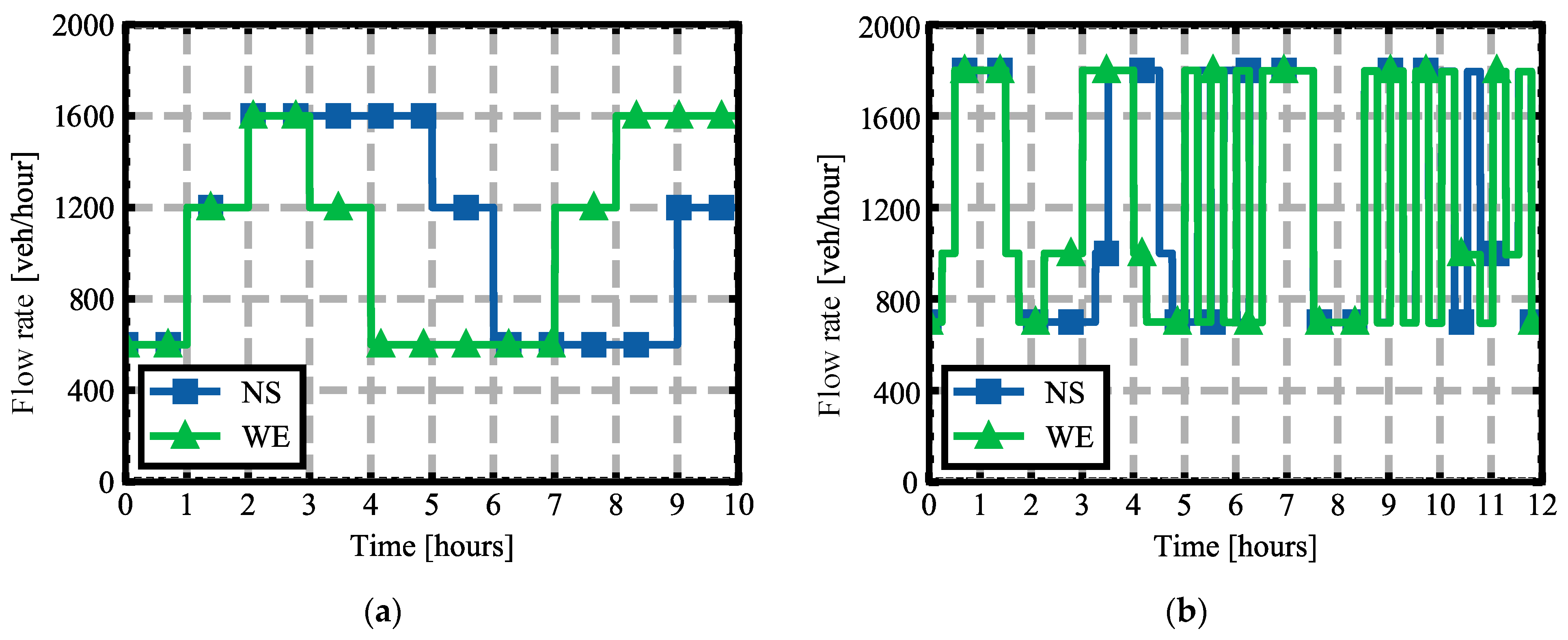 Sensors 22 02217 g005