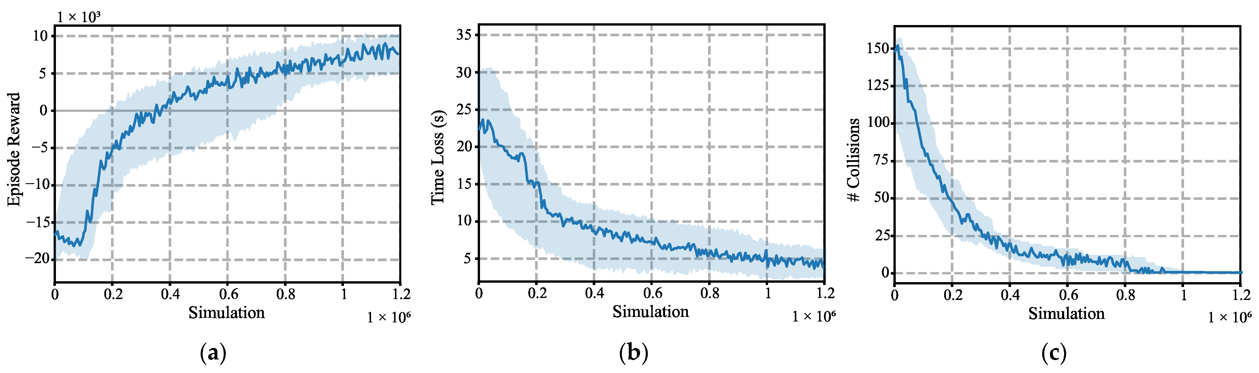 Sensors 22 02217 g011
