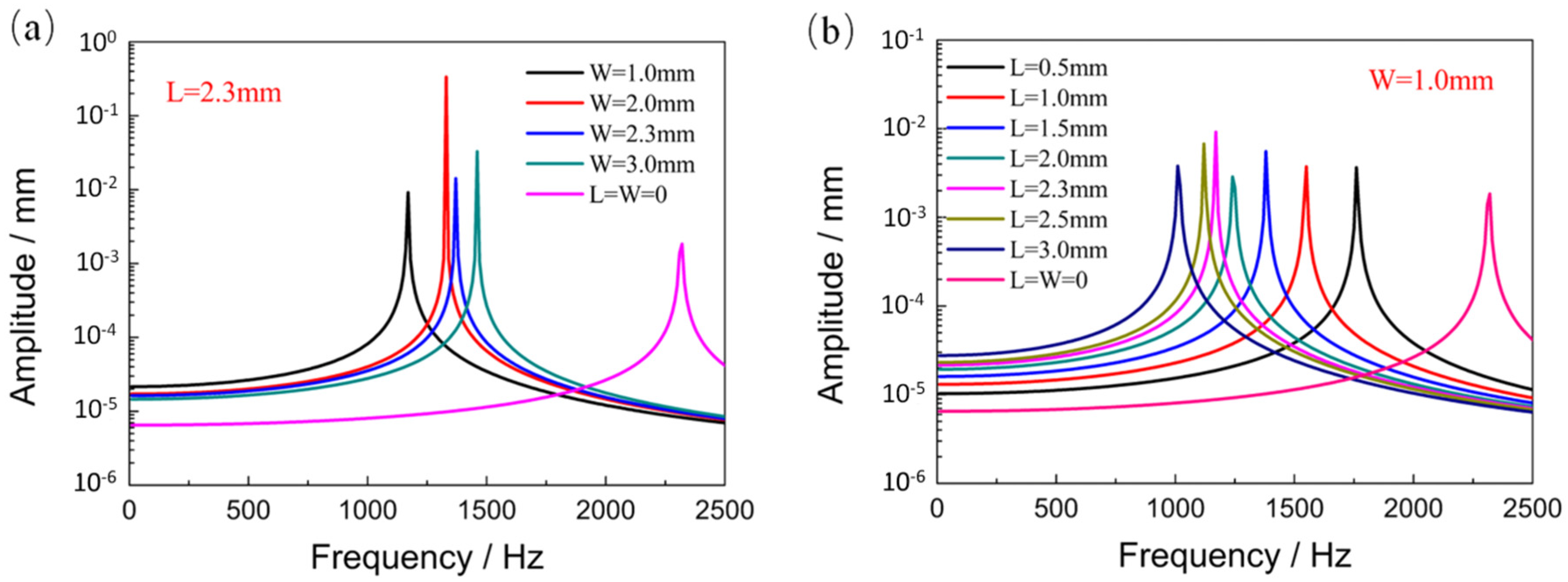 Sensors 22 02218 g002