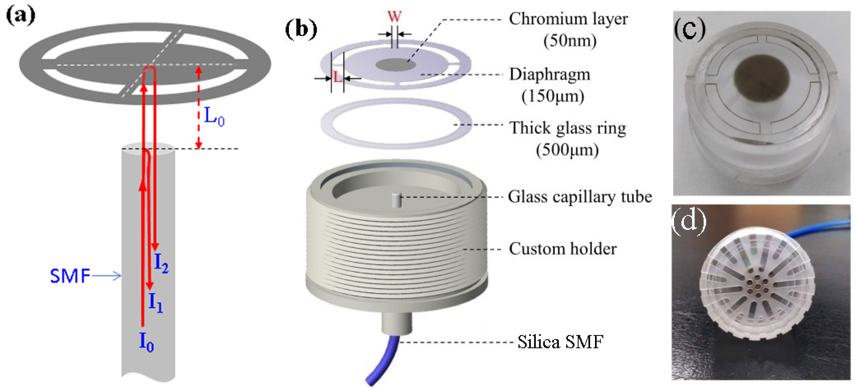 Sensors 22 02218 g003
