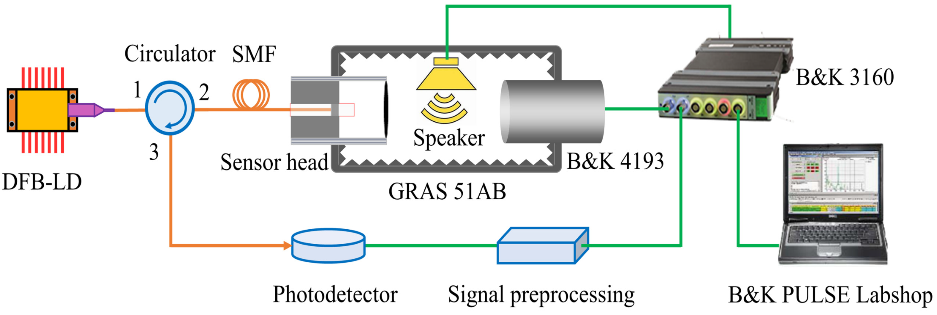 Sensors 22 02218 g004