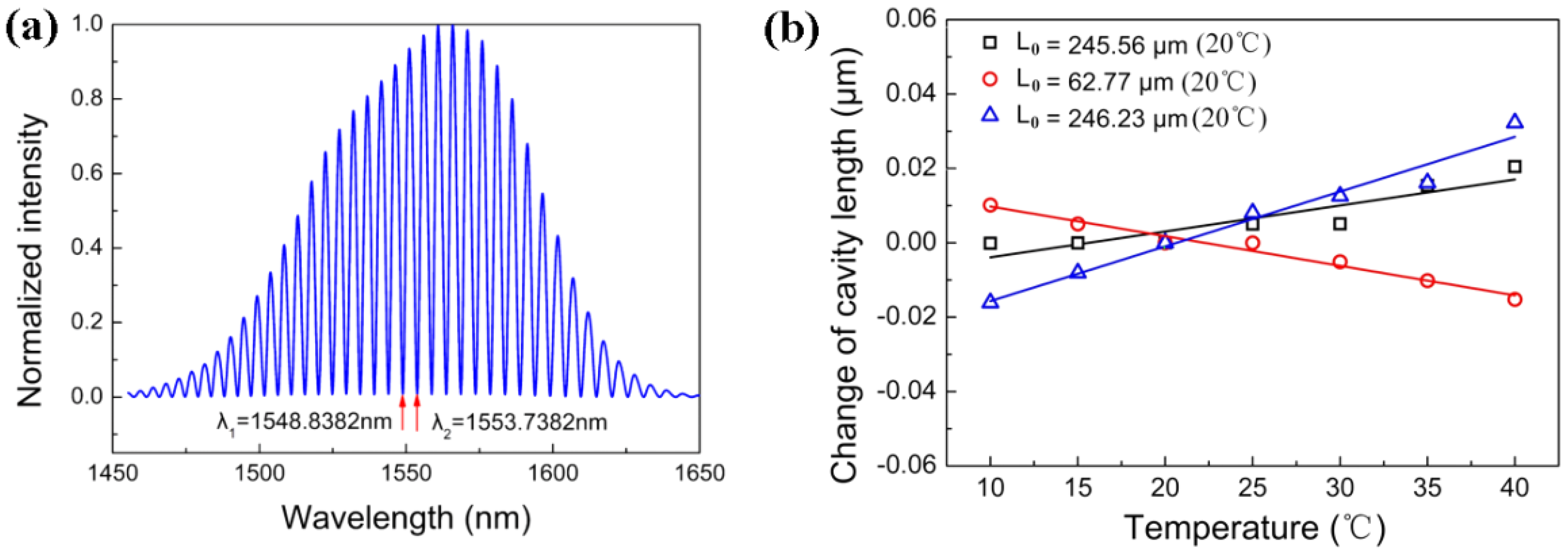 Sensors 22 02218 g005