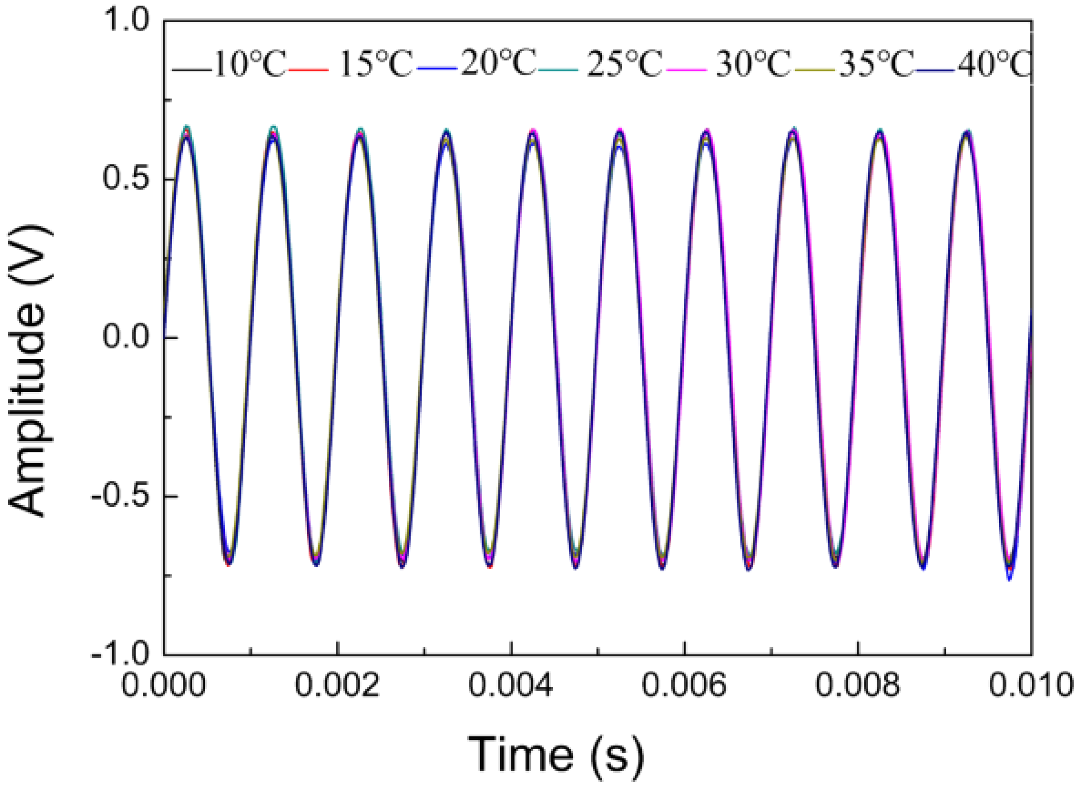 Sensors 22 02218 g006