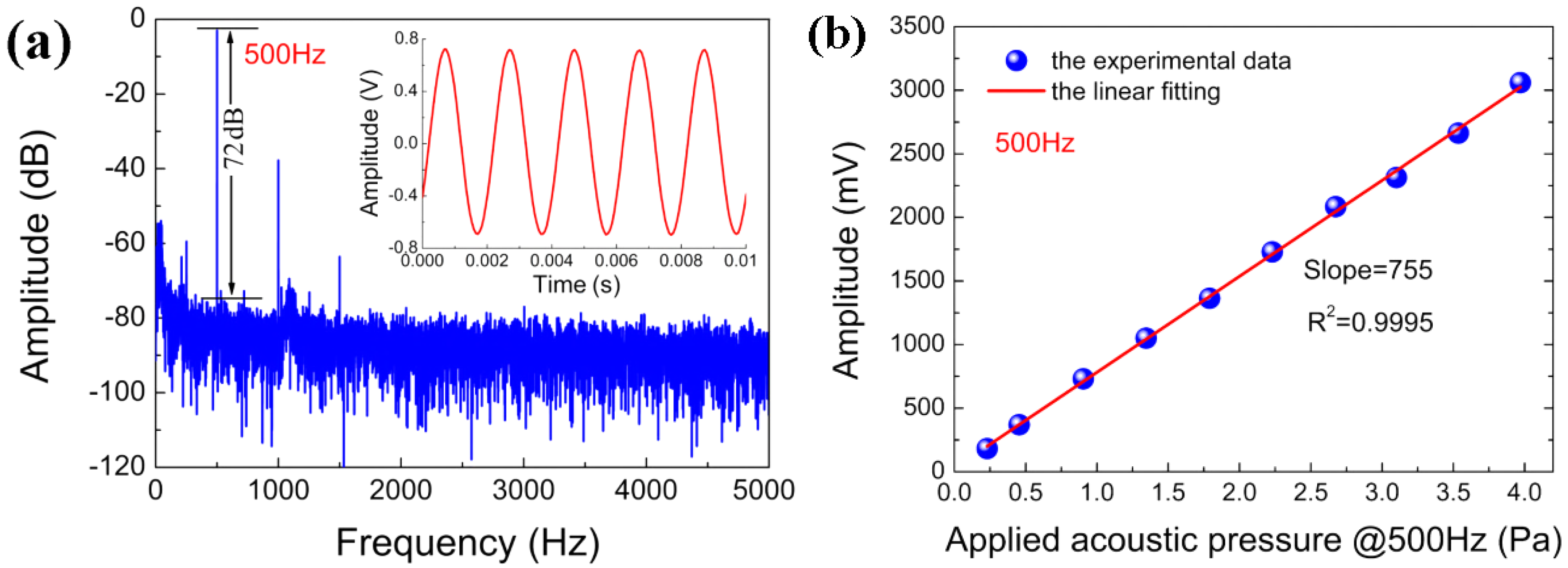 Sensors 22 02218 g007